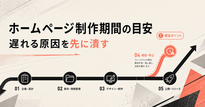 ホームページ制作期間の目安と遅れる原因
