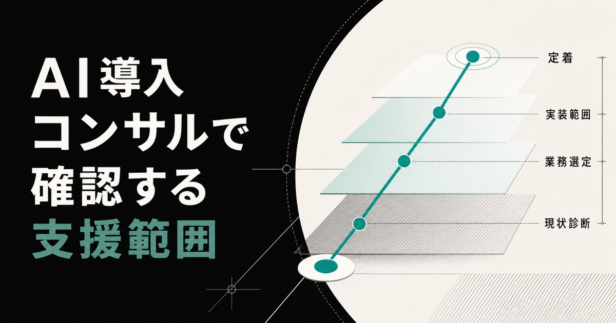 AI導入コンサルの支援範囲を現状診断から定着までの層で示すアイキャッチ