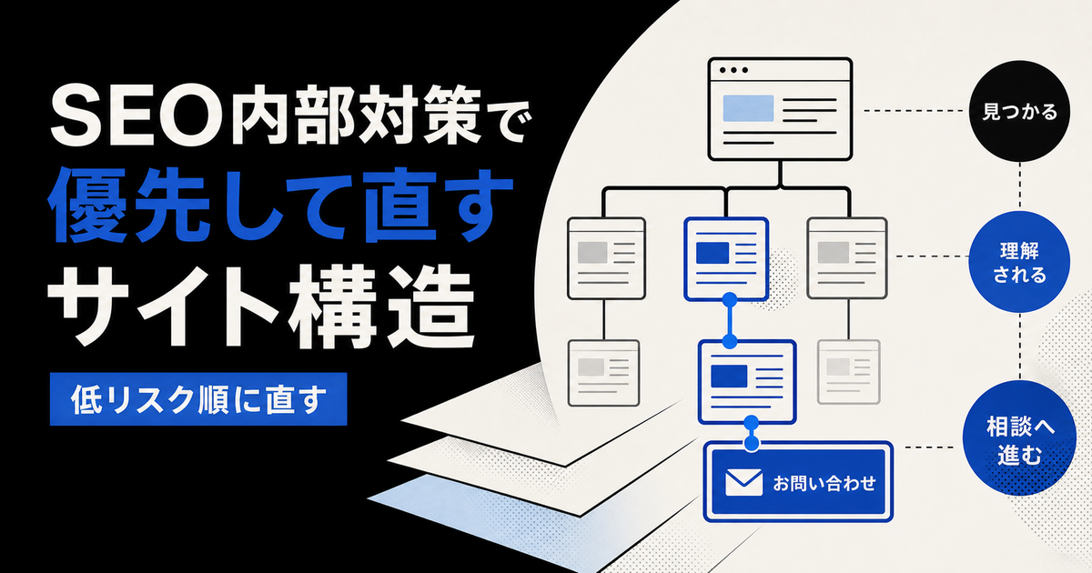SEO内部対策で優先して直すサイト構造を示すアイキャッチ
