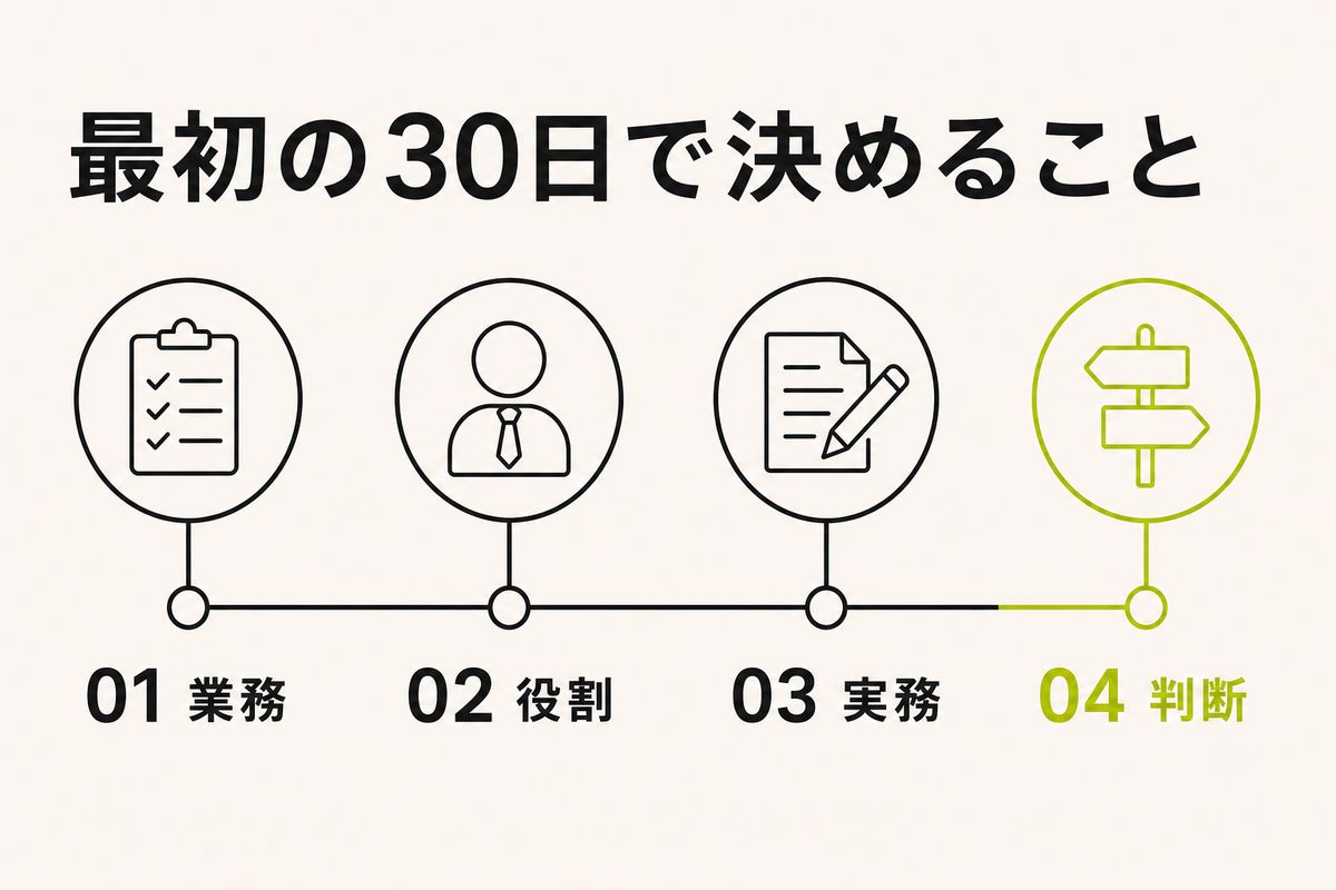 生成AI導入の最初の30日を4週間で進める流れ