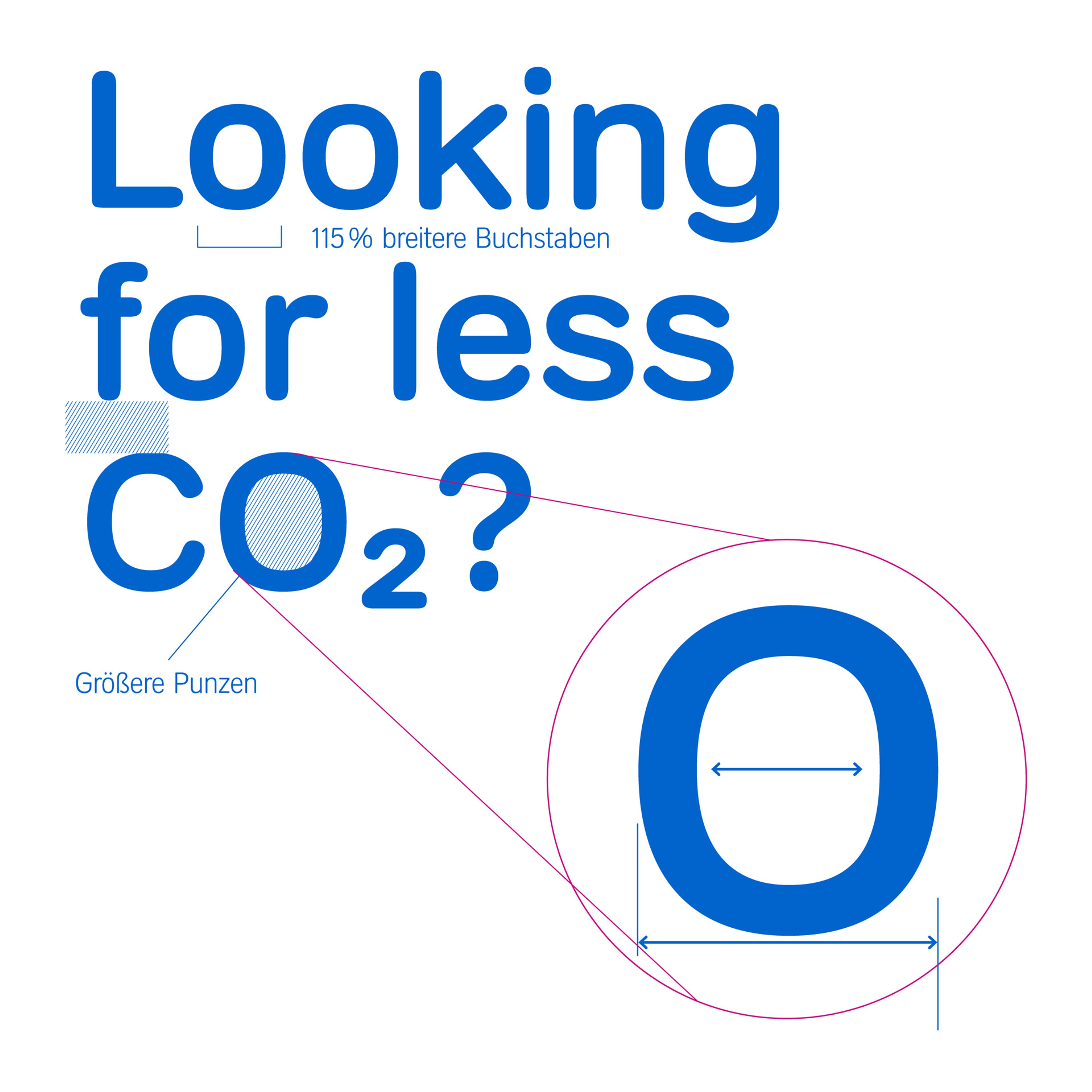 Eine neue Schrift zum Geburtstag!