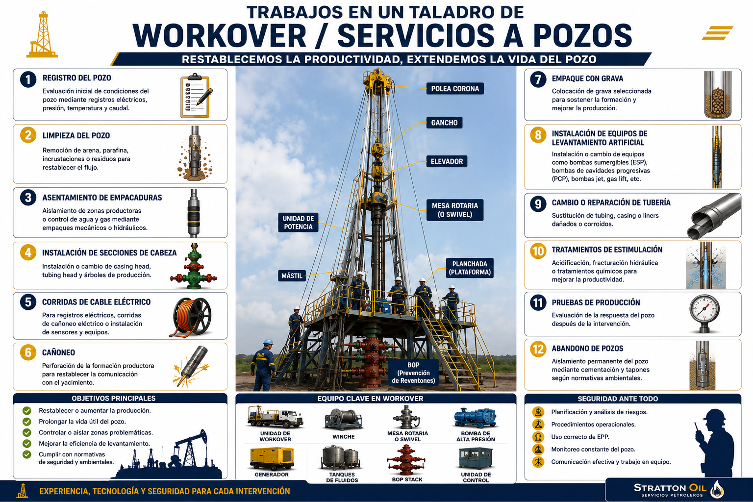 Imagen de Stratton Oil Insights