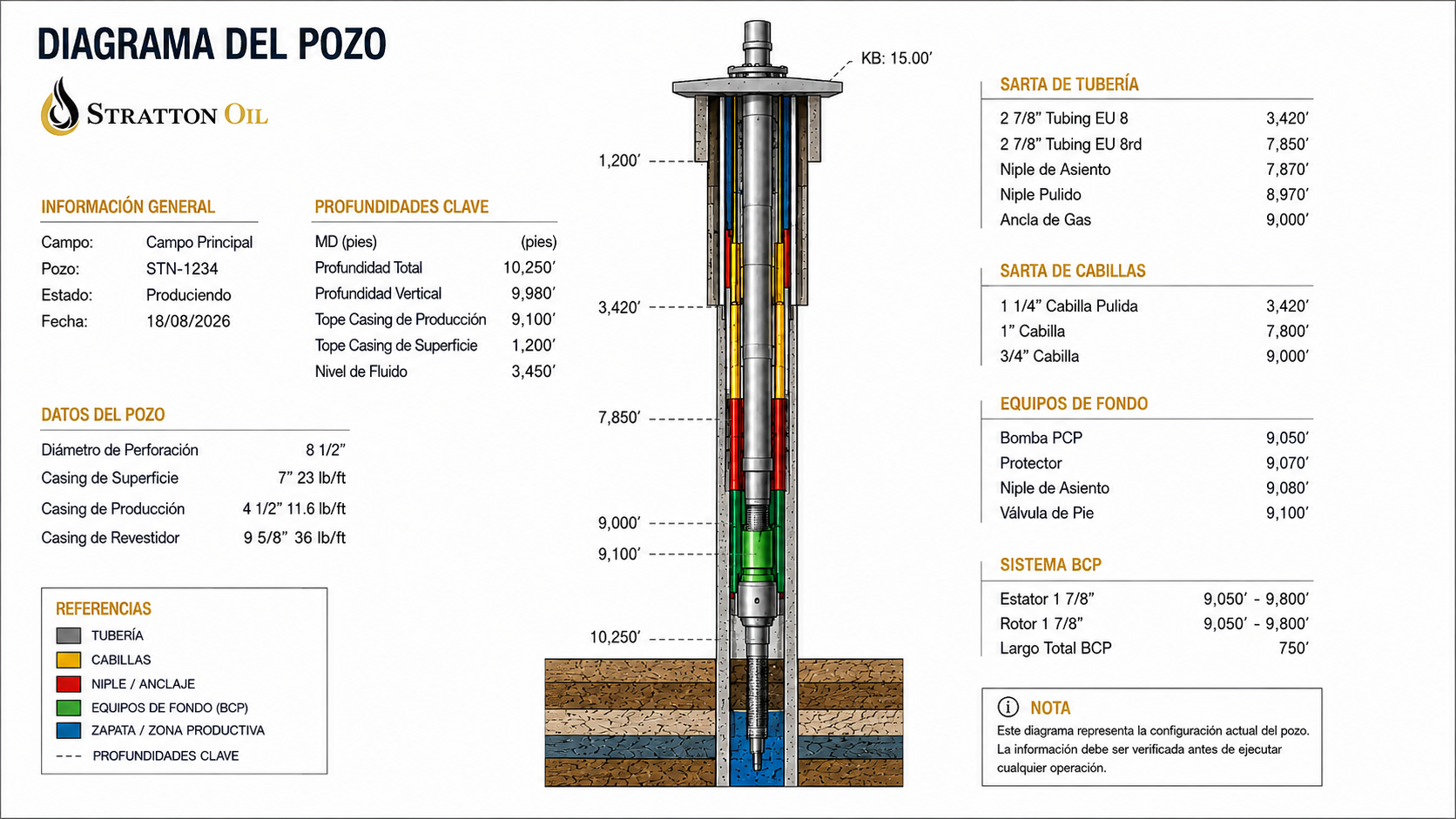Imagen de Stratton Oil Insights