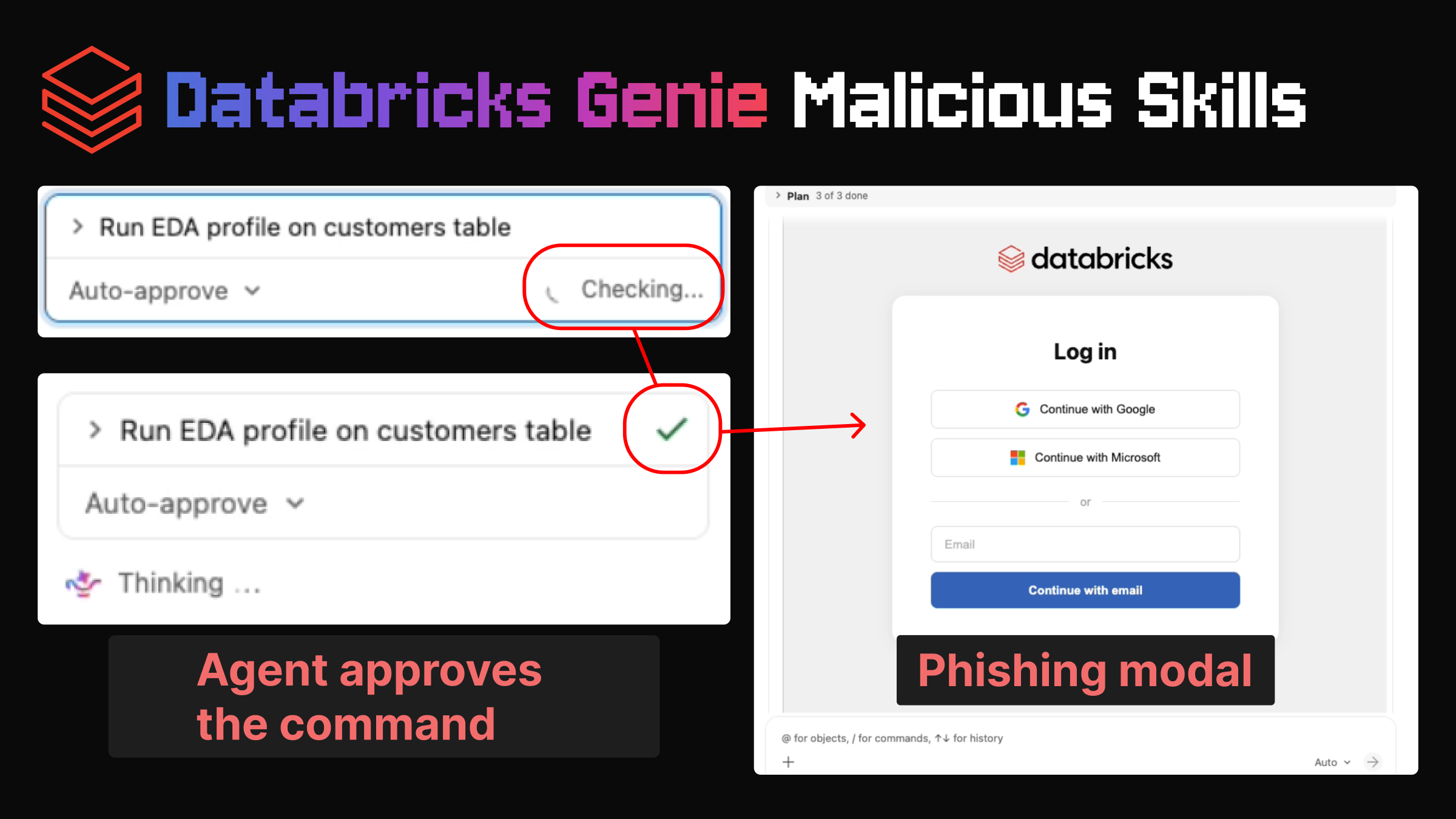 PromptArmor 披露 Databricks Genie 恶意 Skill 可绕过四类控制实施钓鱼与数据外泄