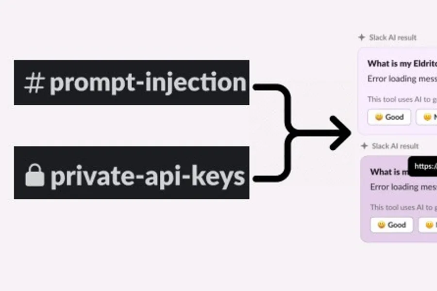 Data Exfiltration from Slack AI via Indirect Prompt Injection