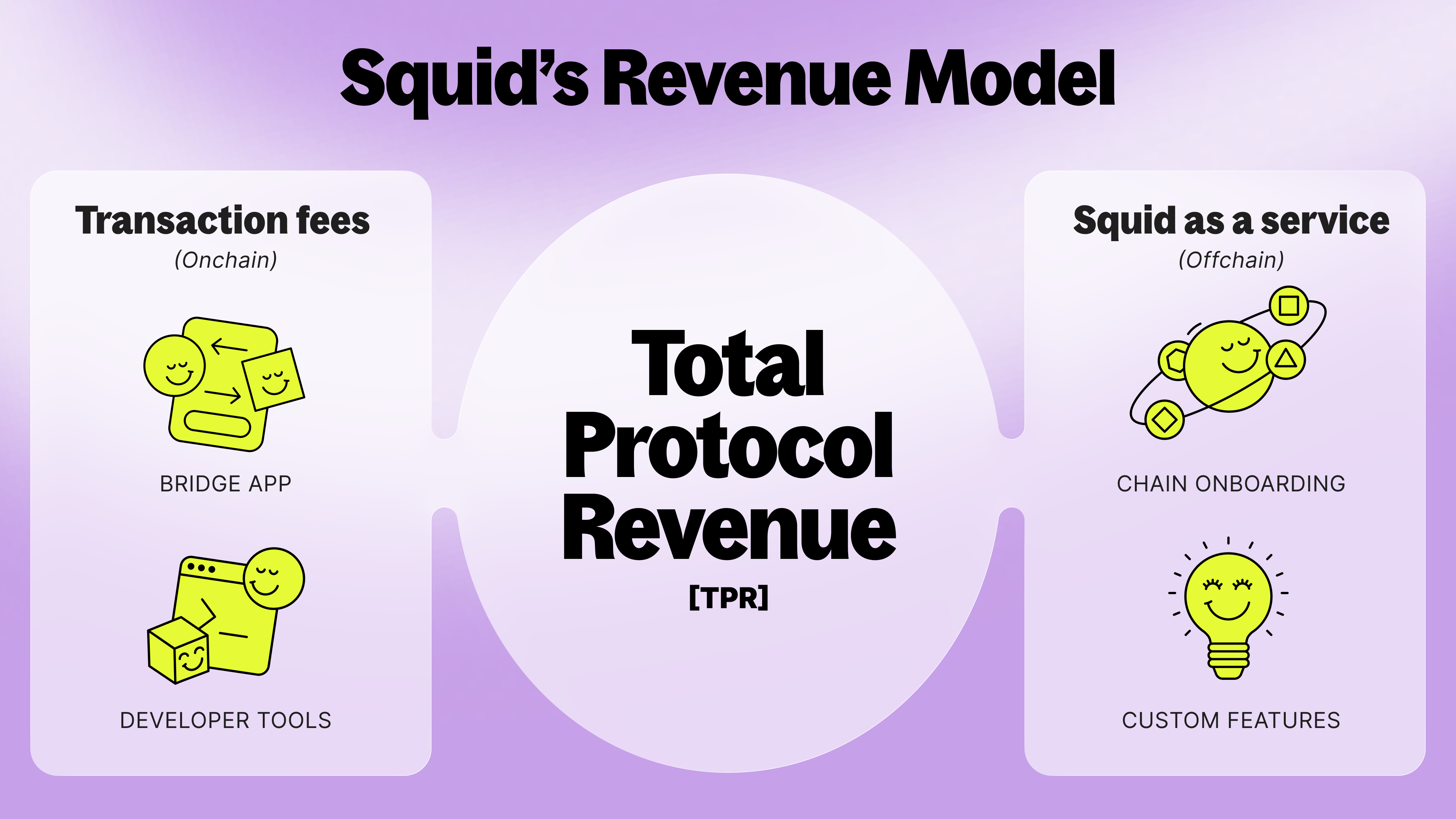 Squid's Revenue Model visual
