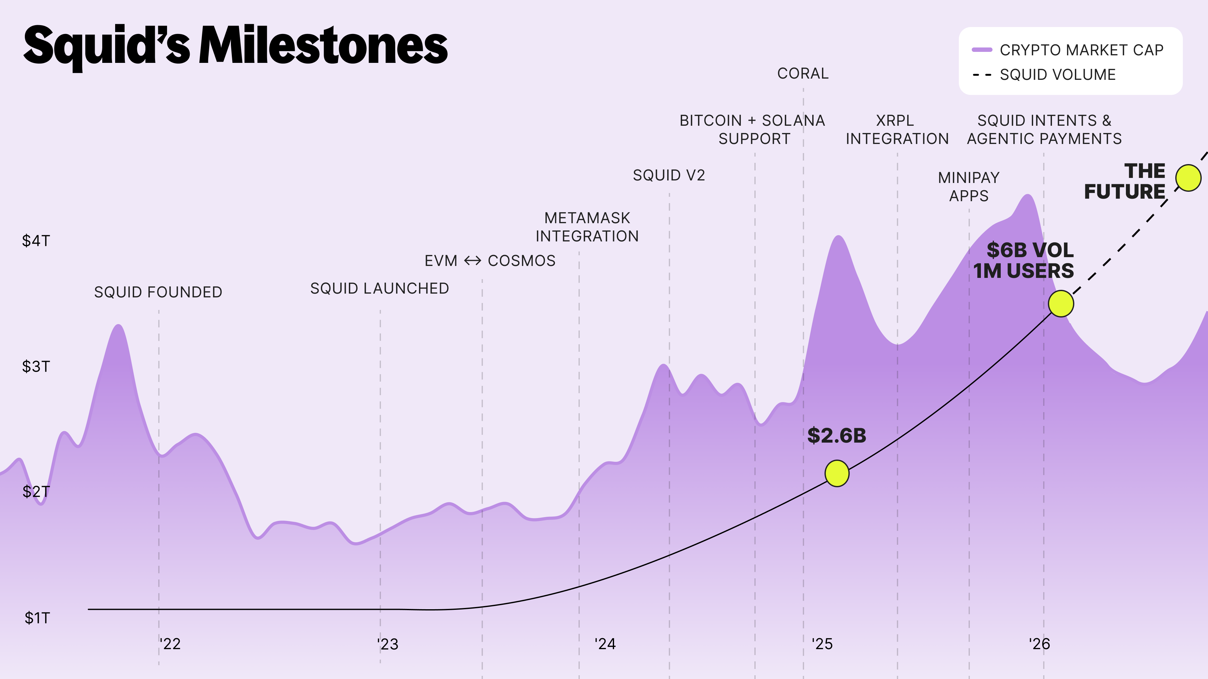 Squid's Milestones visual