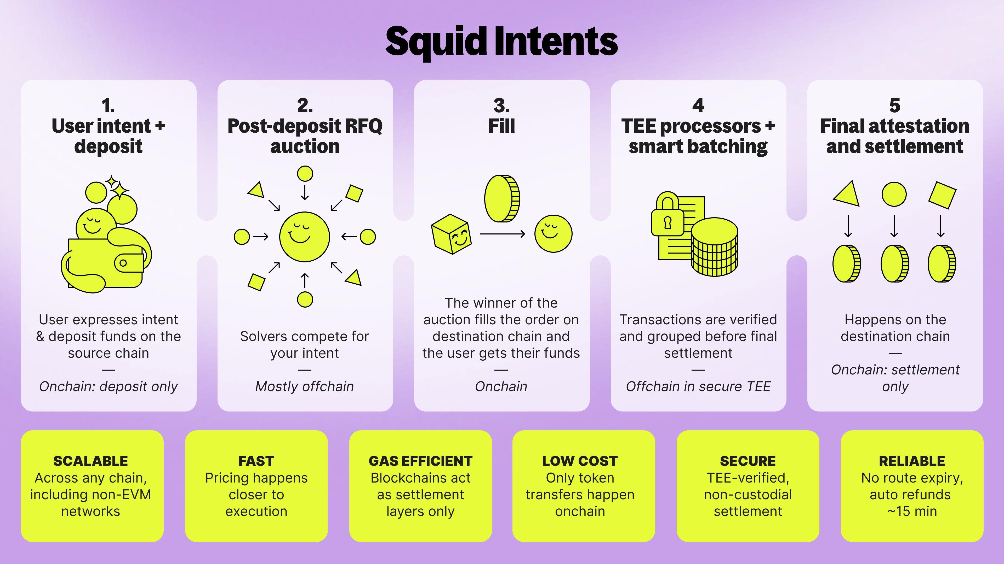 Squid Intents visual