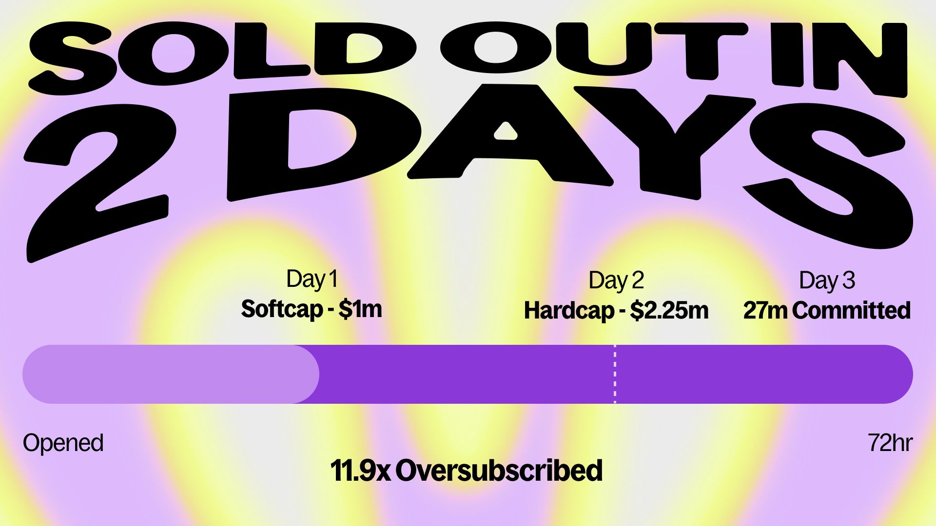 $QUID Public Sale: 72 hours visual