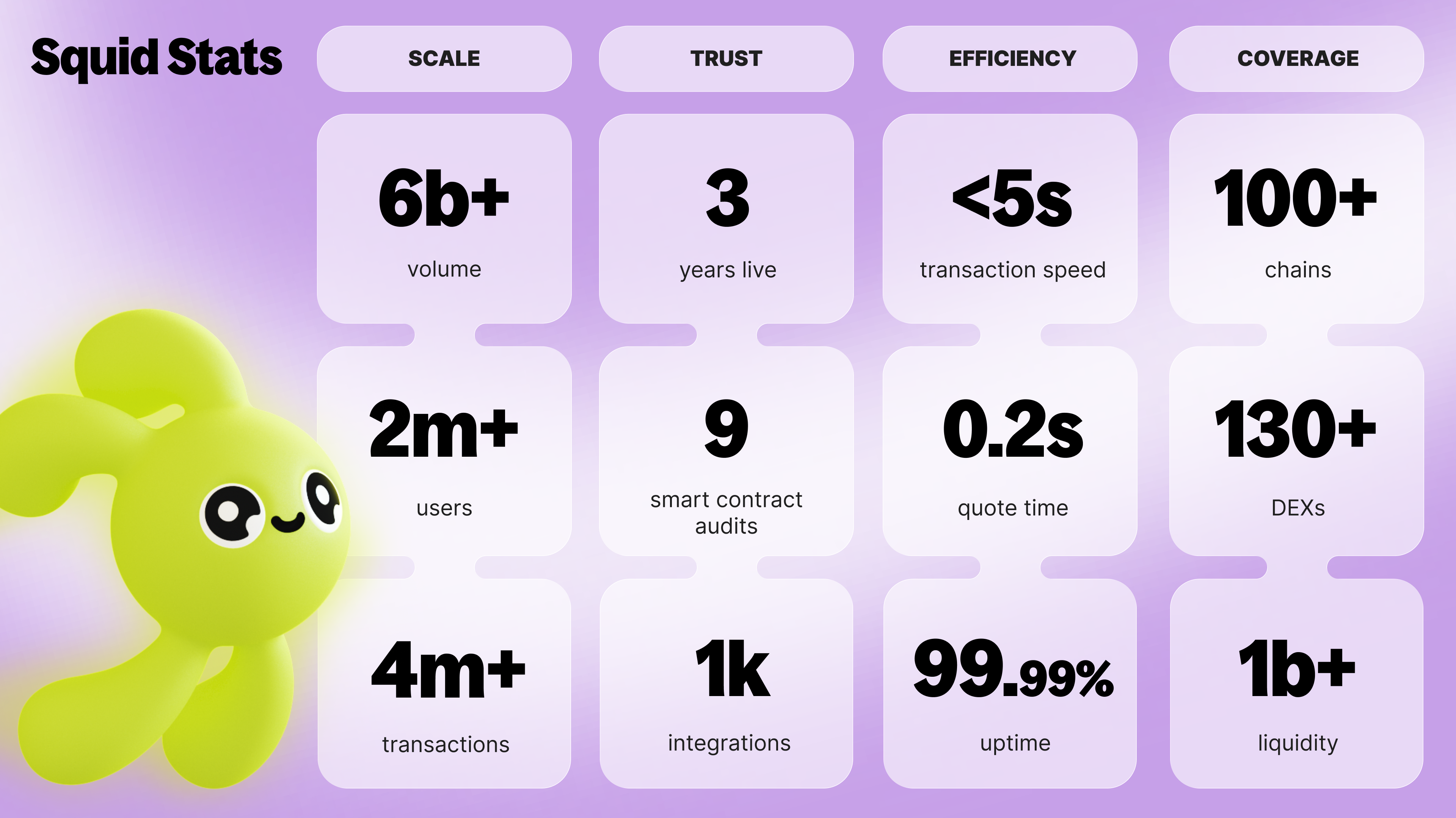Squid Stats visual