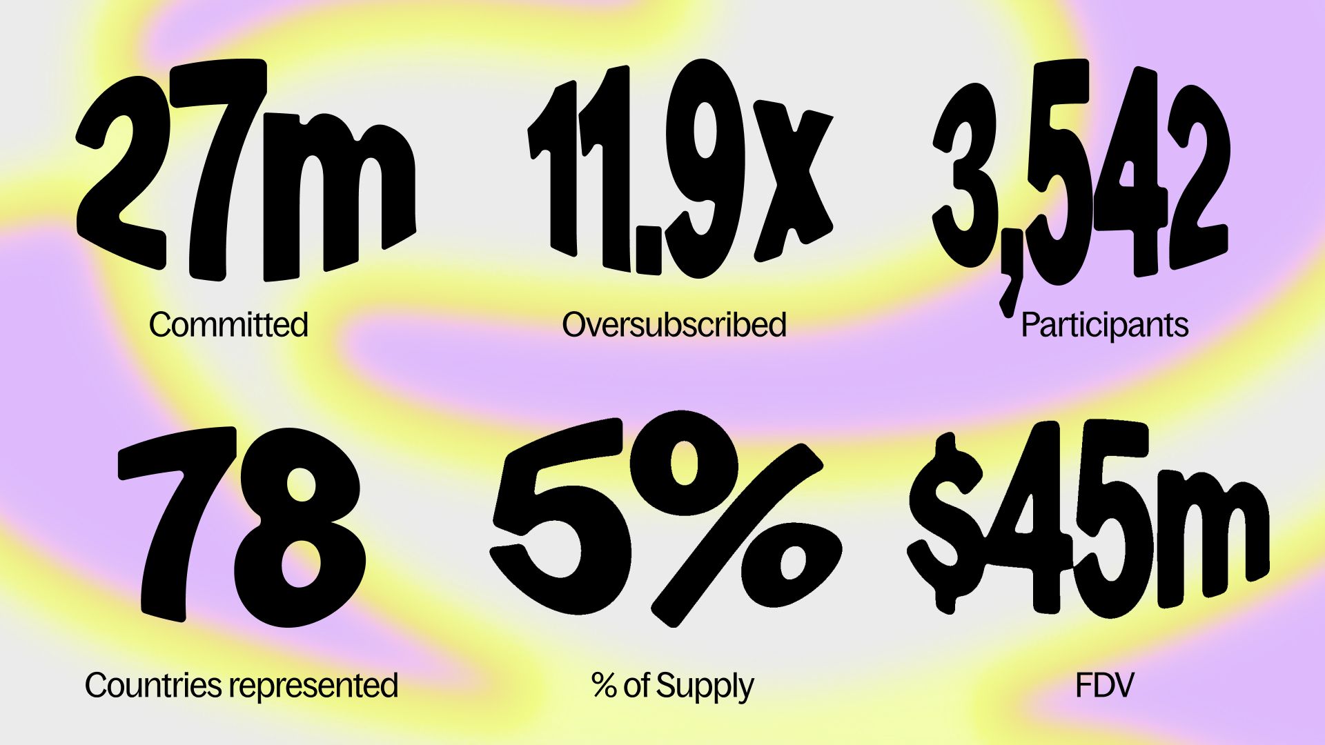 $QUID Public Sale Key Metrics Visual