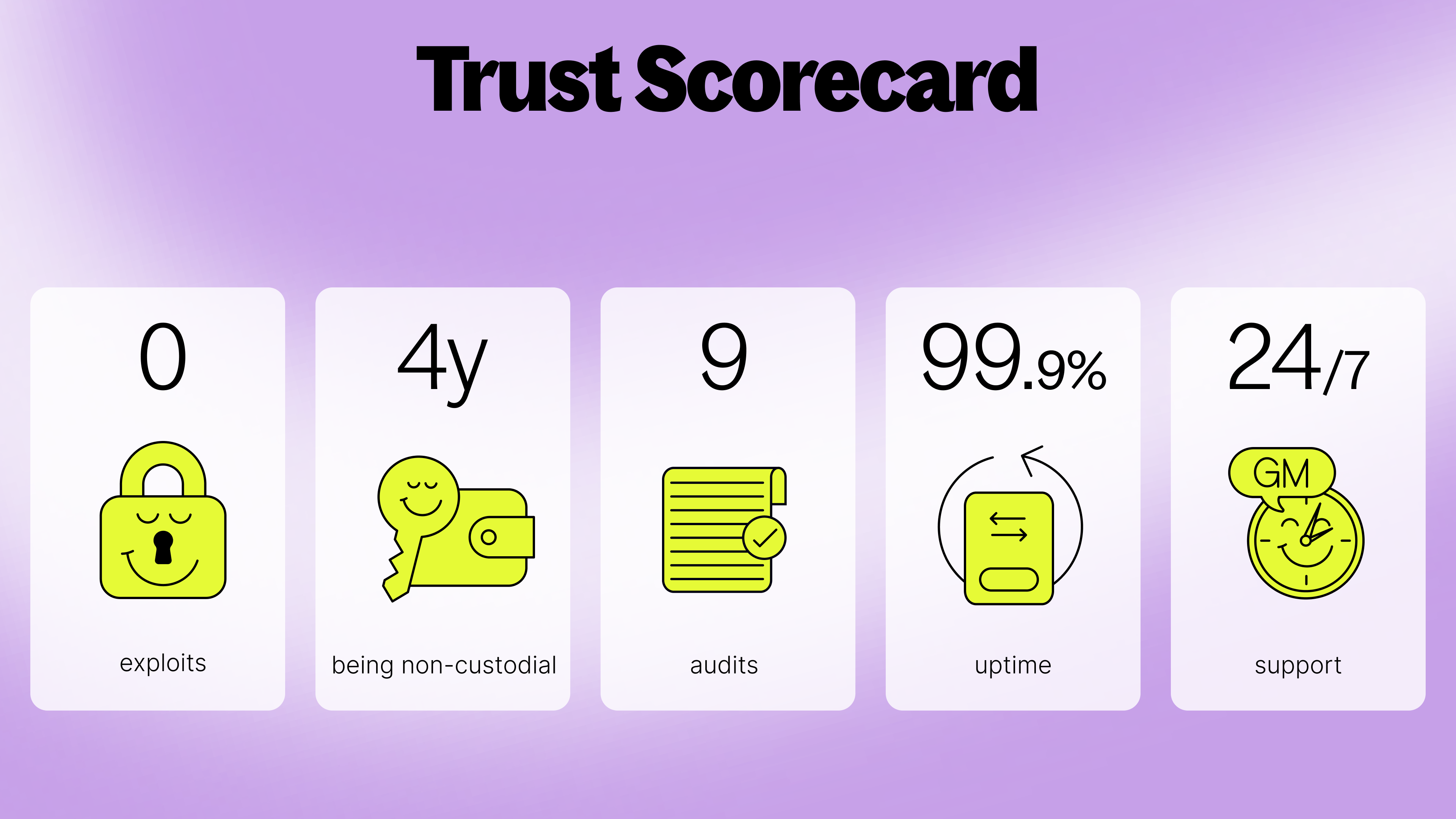 Squid Trust Scorecard visual