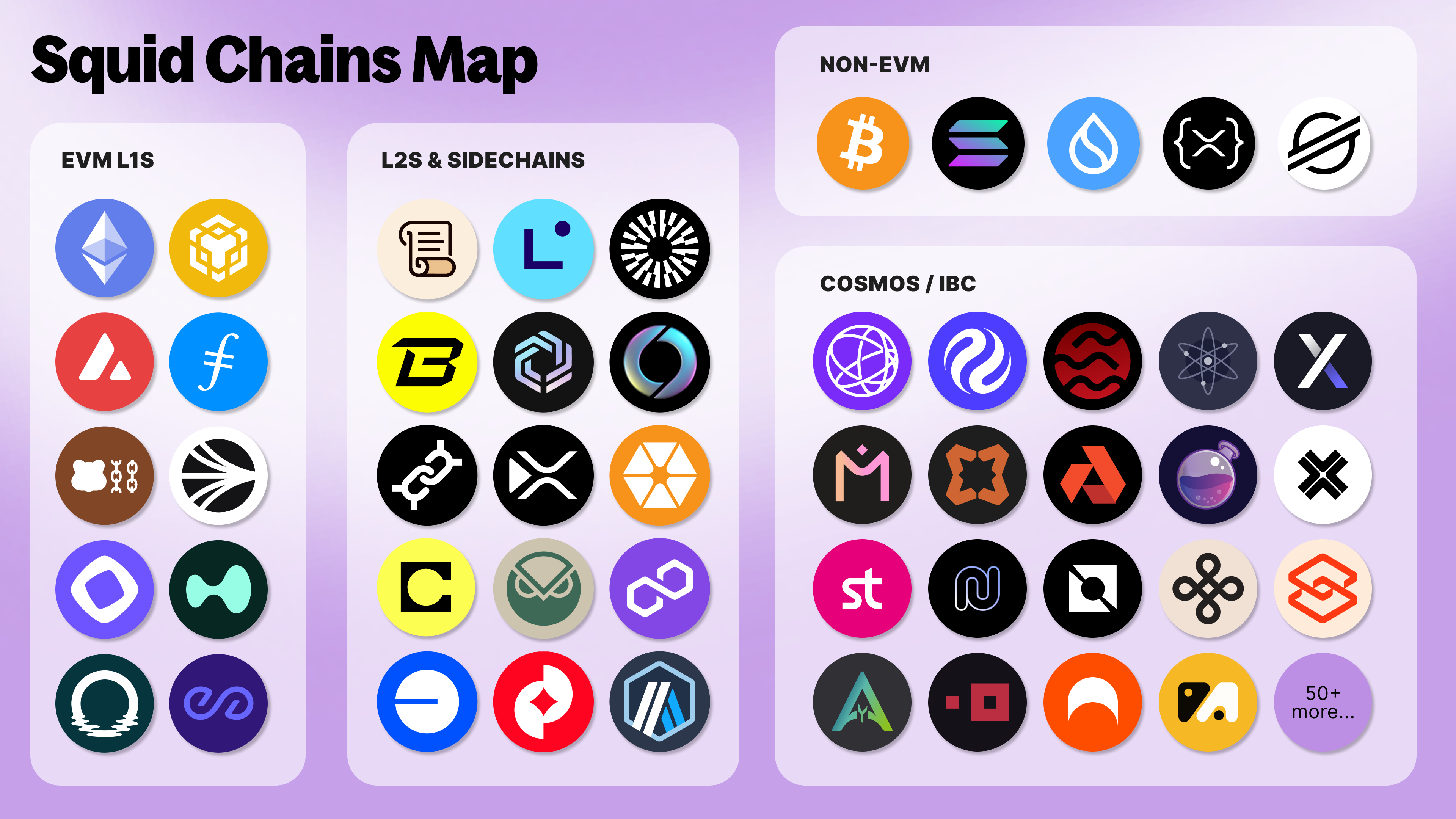 Squid chains map visual