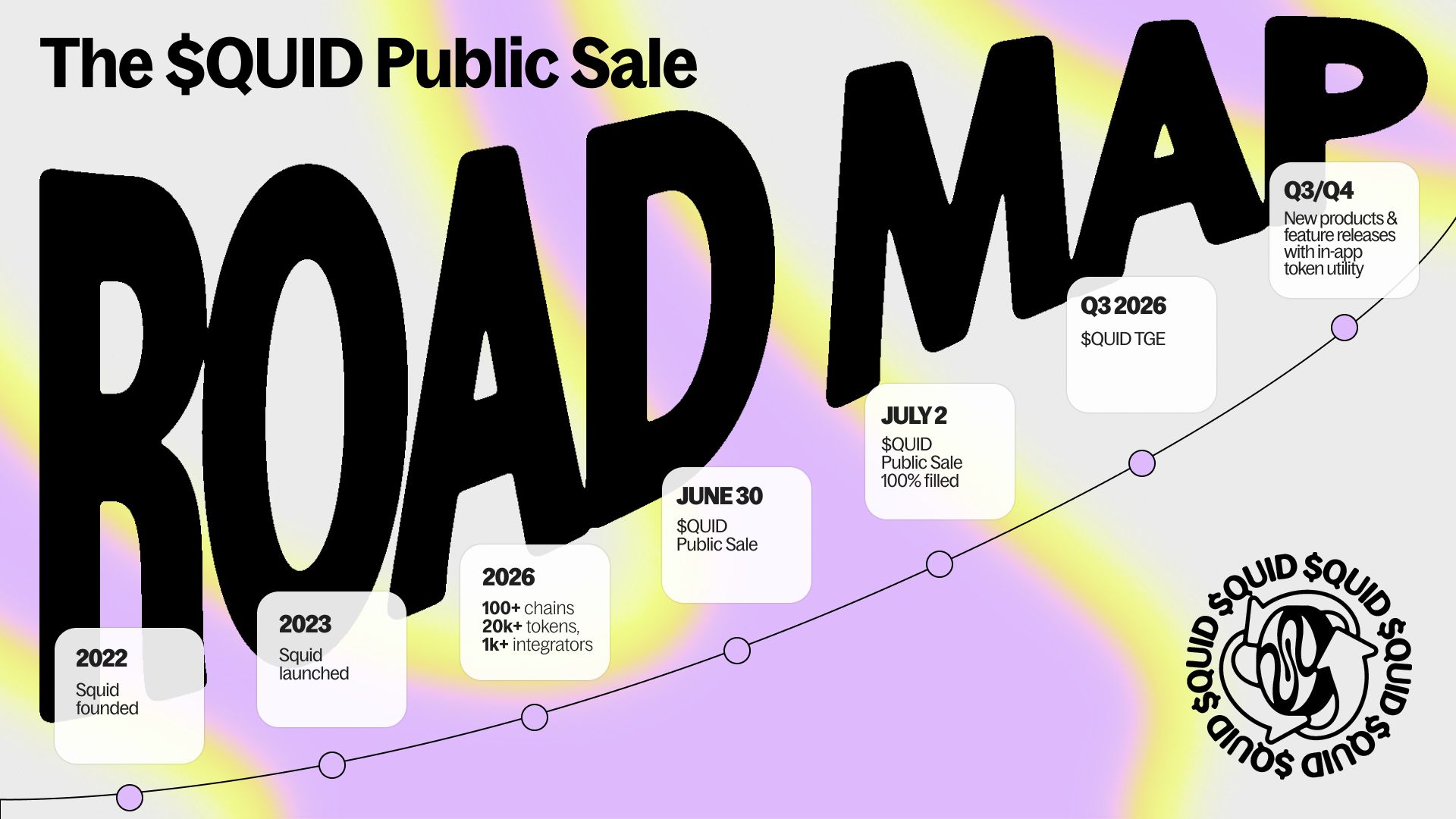 $QUID Public Sale: Roadmap Visual
