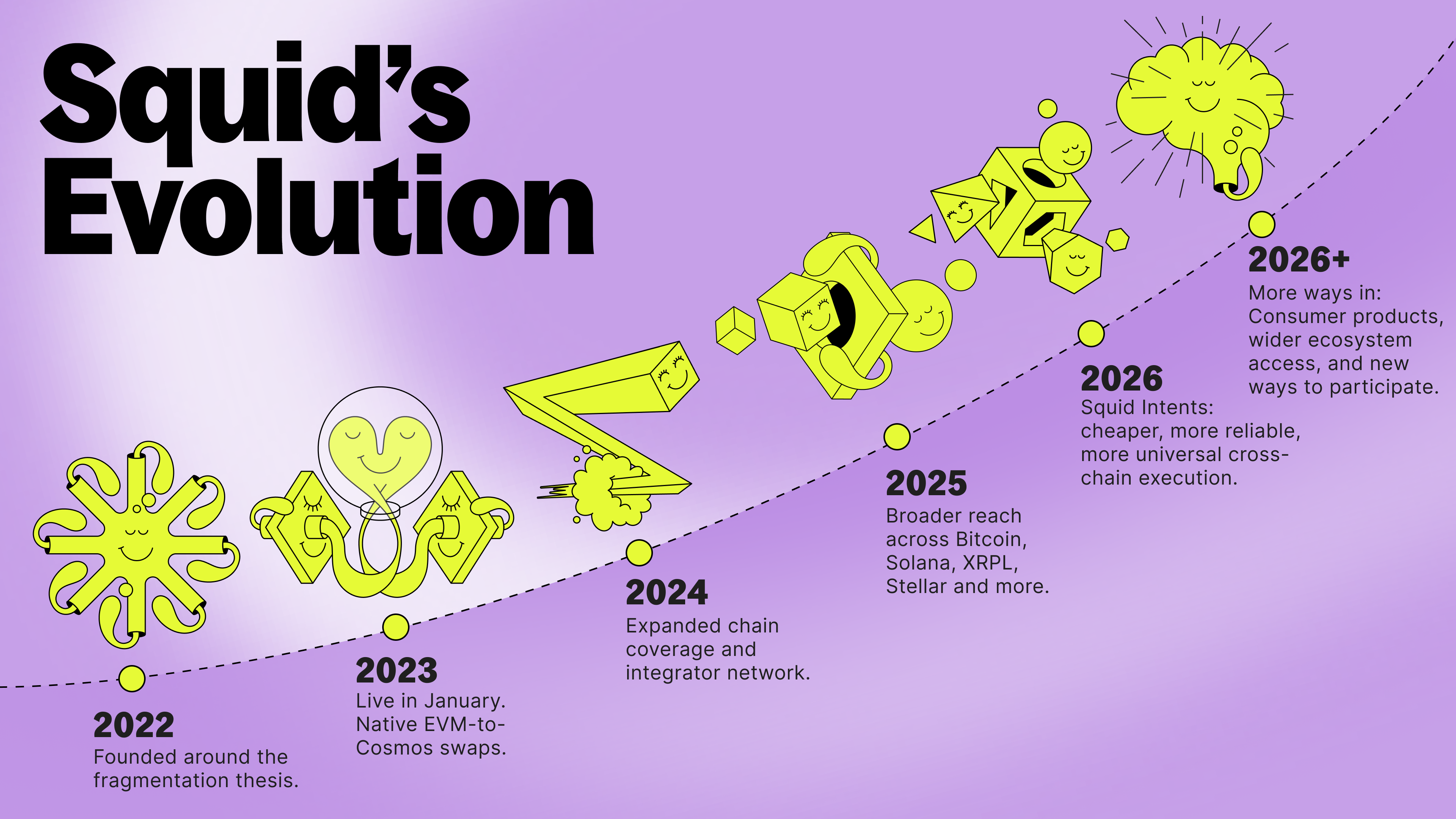 The evolution of Squid visual
