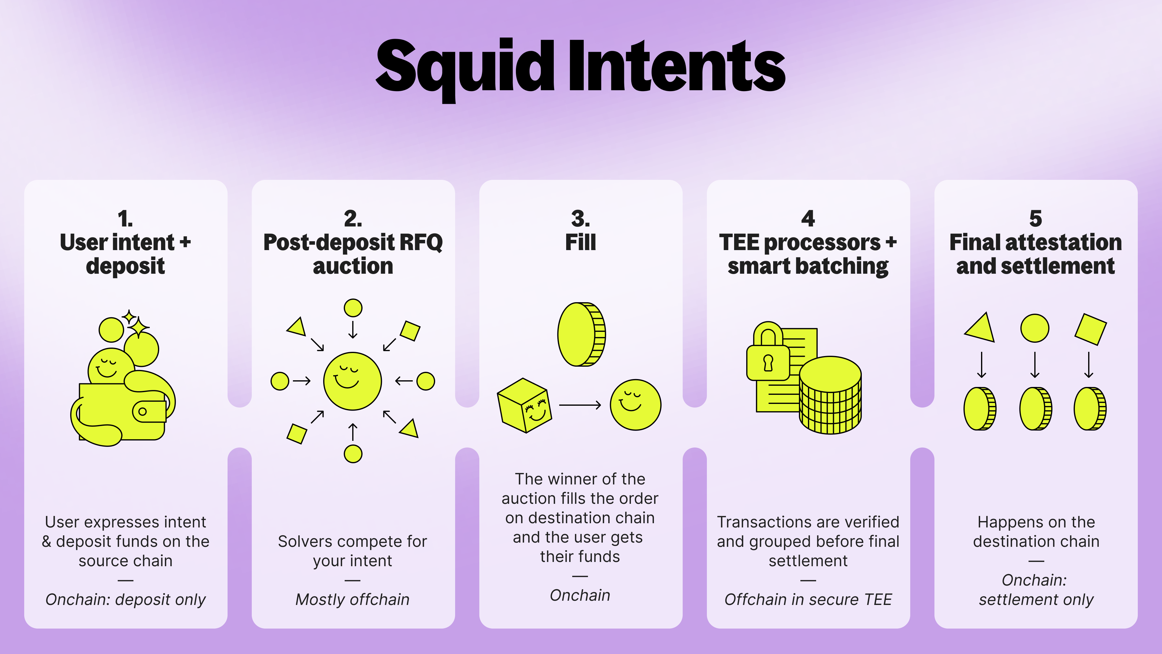 Squid Intents visual