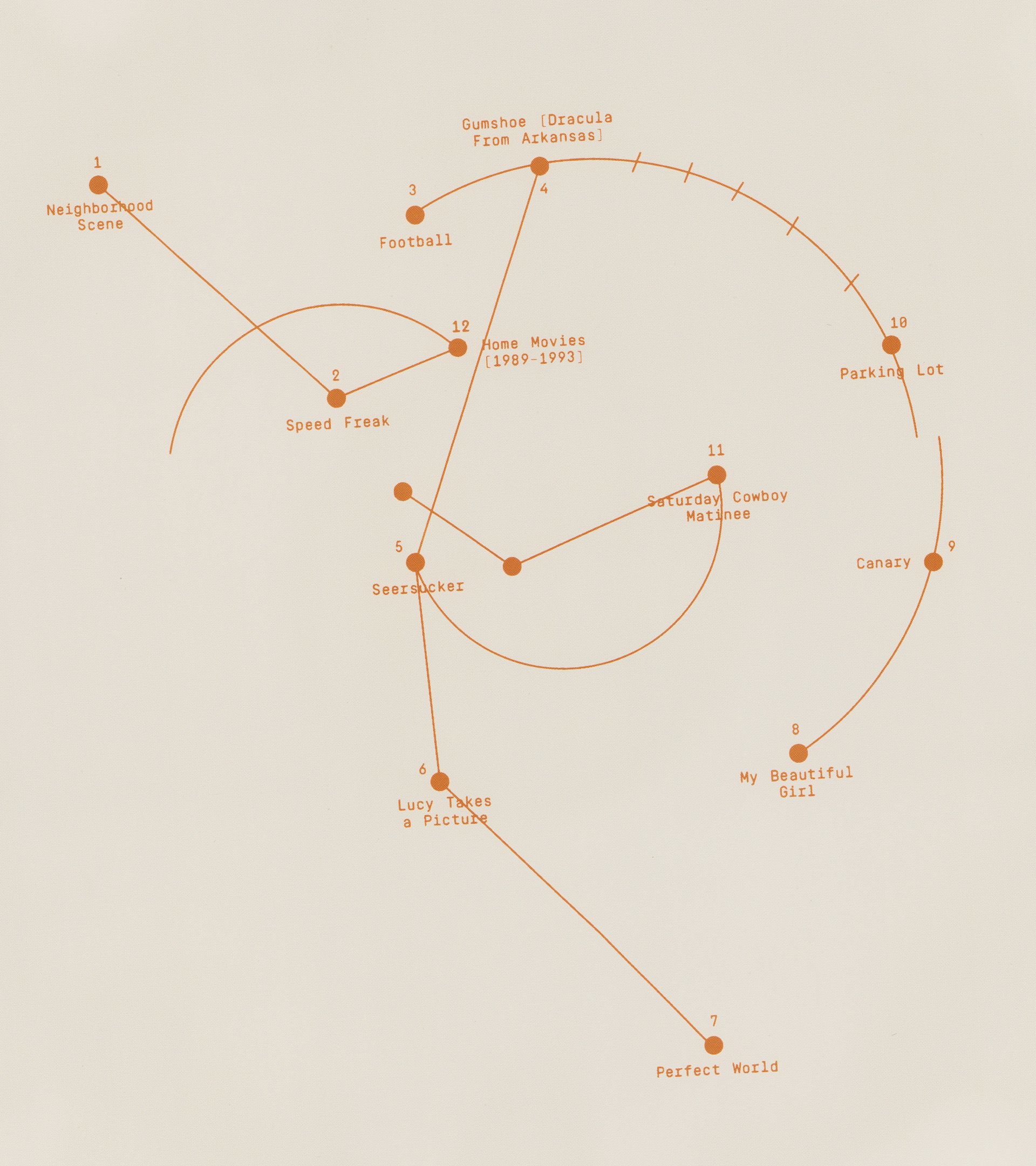 RDID vinyl sleeve rear: orange radial diagram mapping all 12 tracks as orbital dots on cream paper