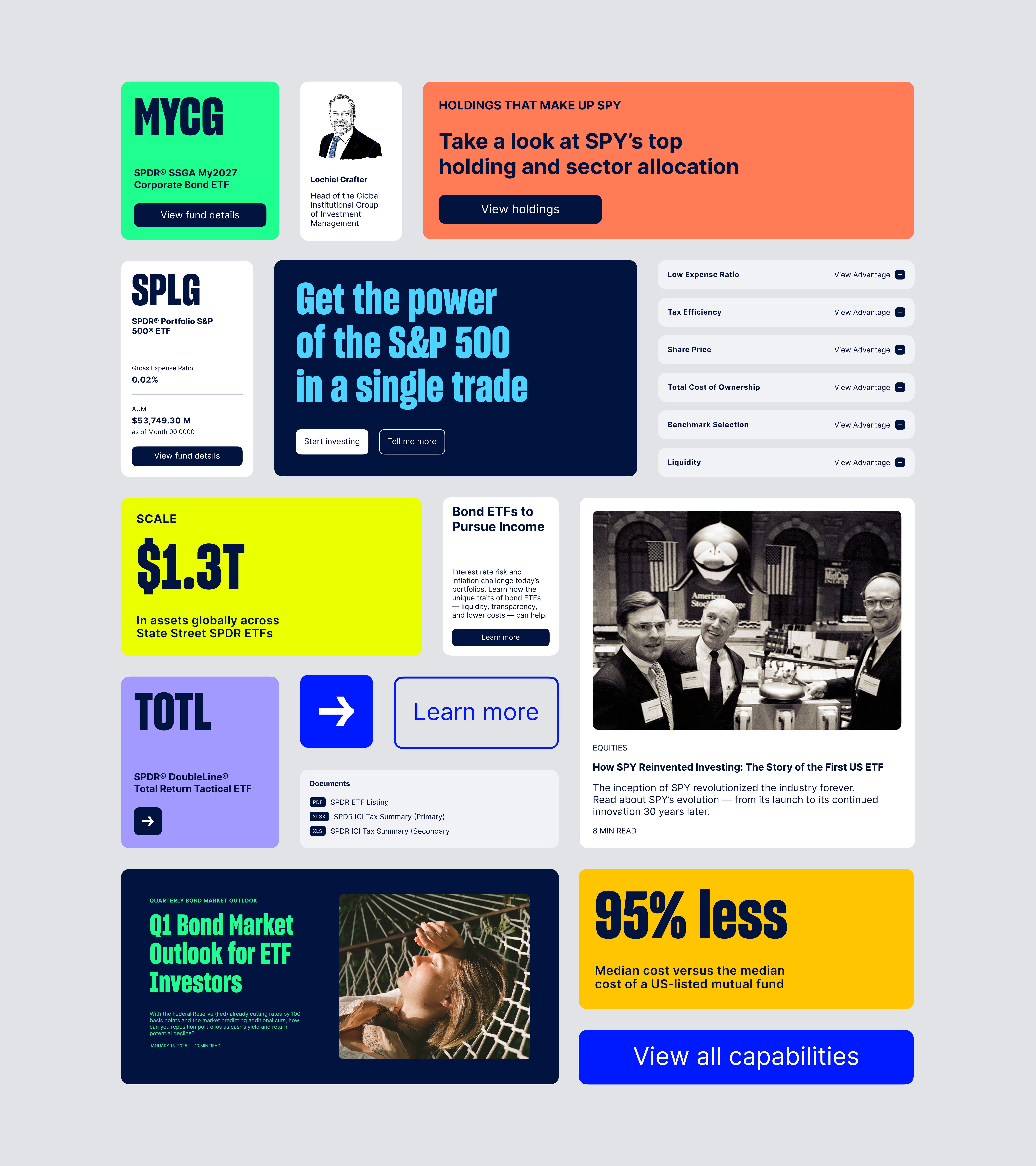 Website component library: fund cards, stat callouts, SPY ad unit, article cards, and CTA blocks arranged in grid