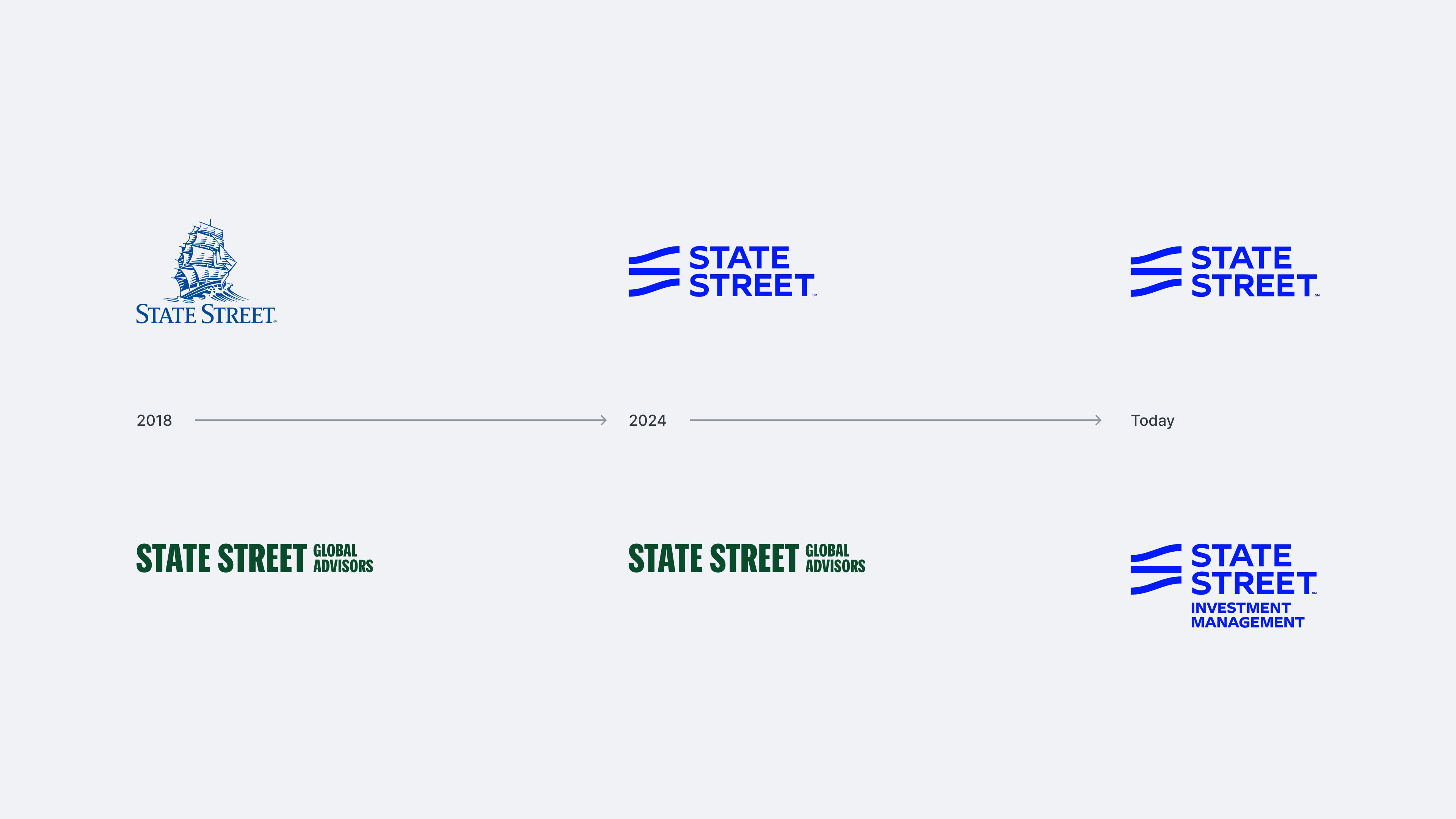 State Street brand evolution from 2018 to today, showing corporate and investment management logo updates.