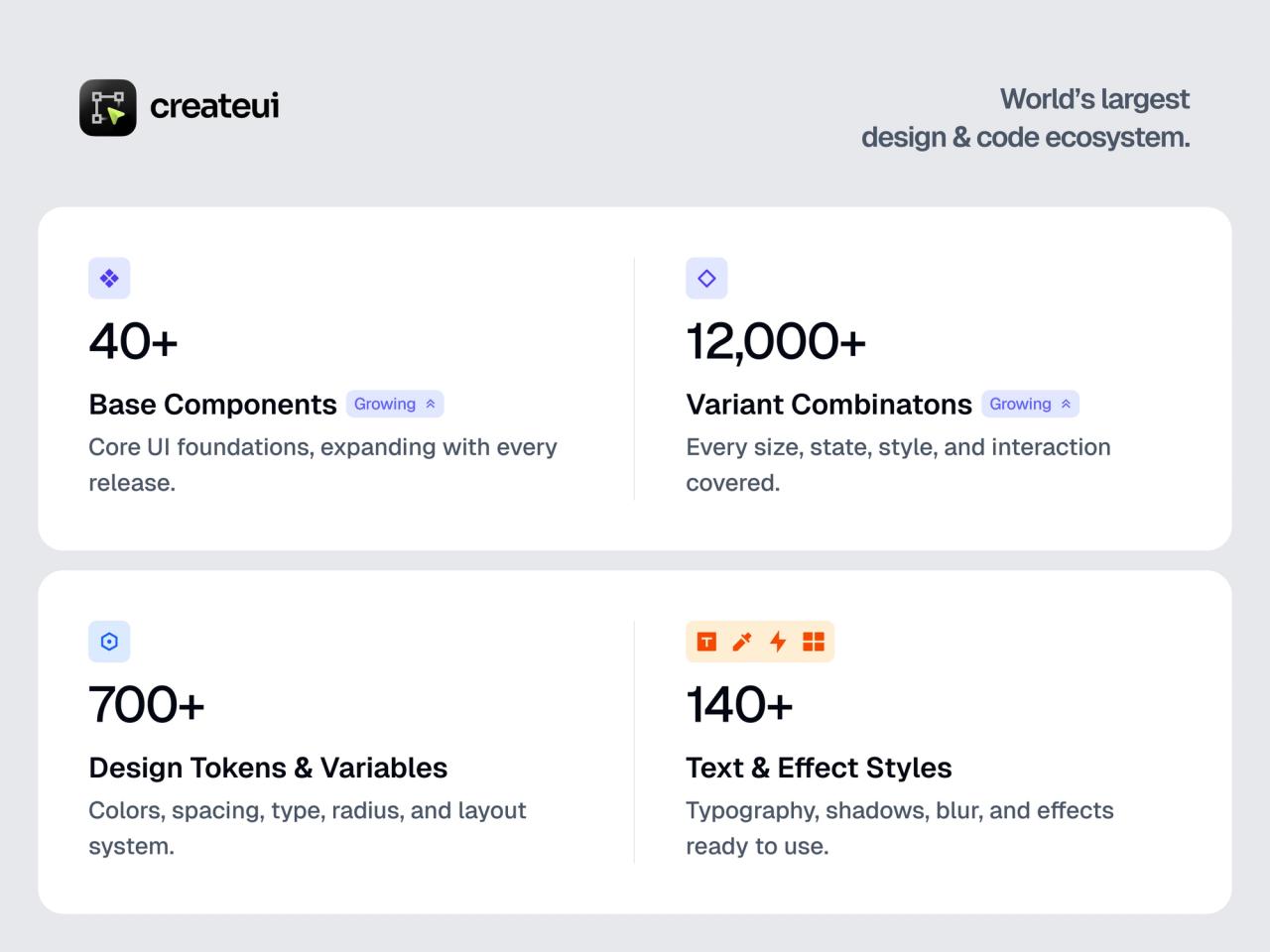 Pre-sale overview: 40+ base components, 12,000+ variant combinations, 700+ design tokens and variables, 140+ text and effect styles