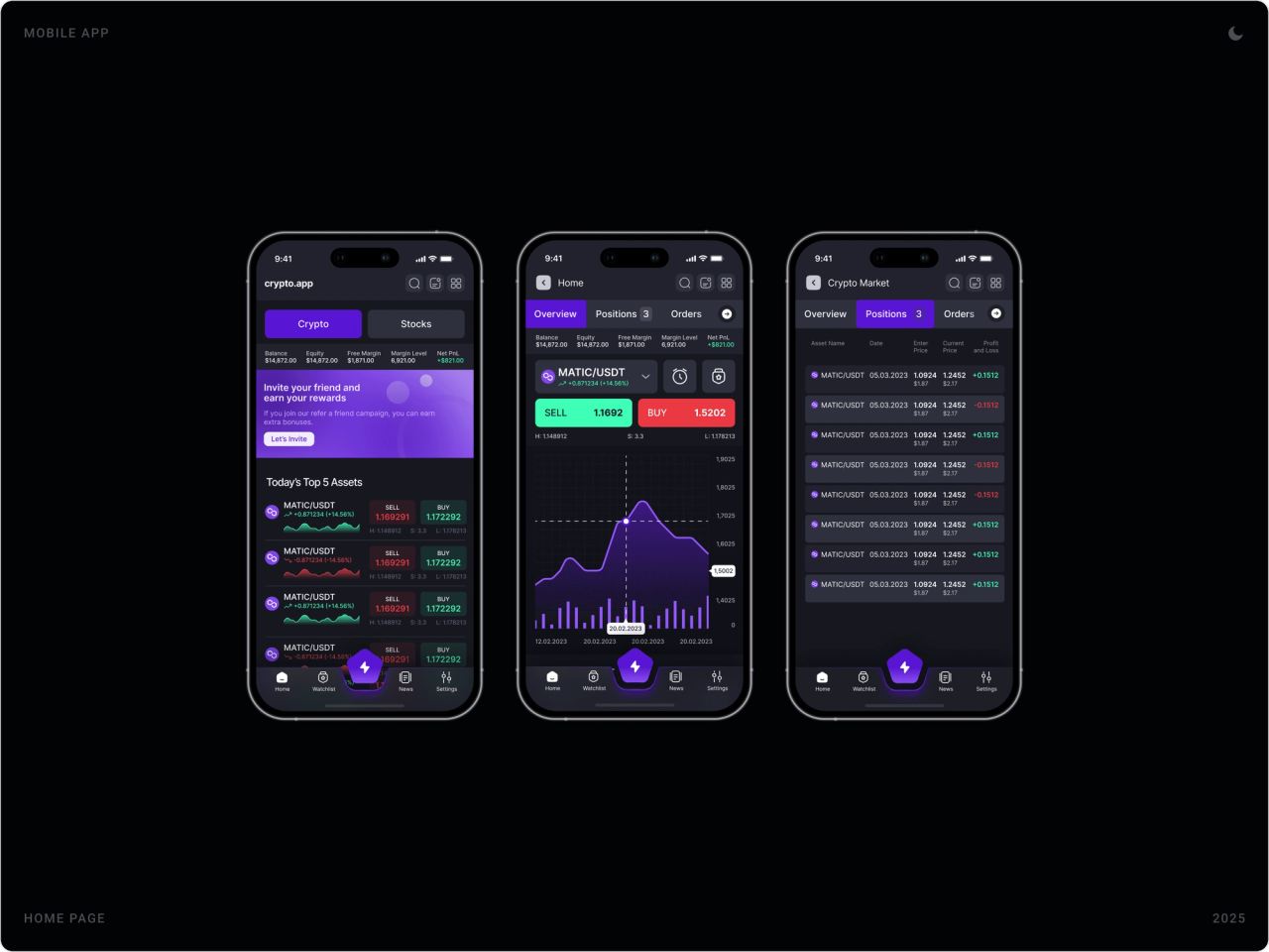 Home with today’s top 5 assets, MATIC/USDT trading view with area chart, and open positions table with entry price and profit or loss