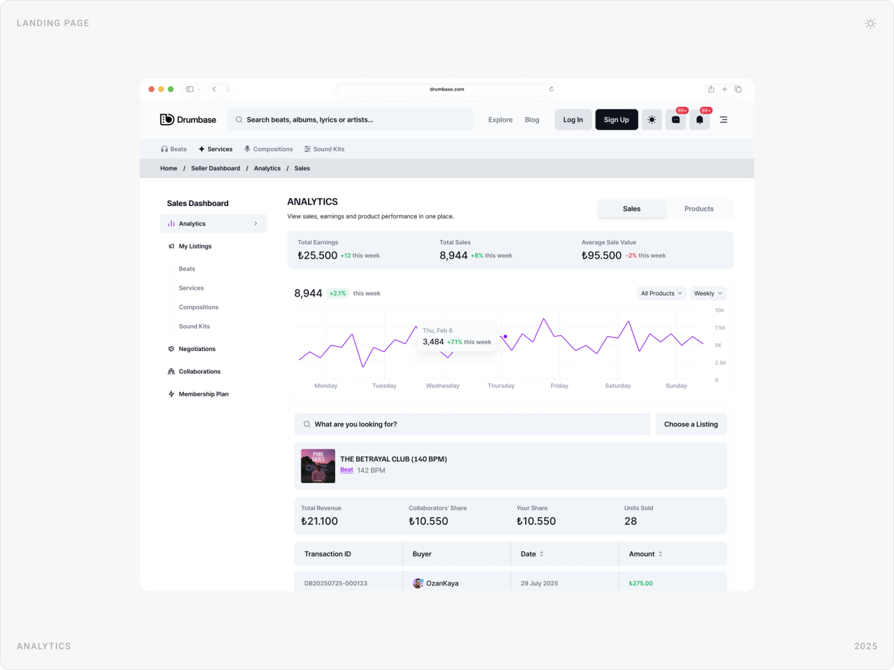 Light mode analytics with total earnings, sales, a sales chart and transactions