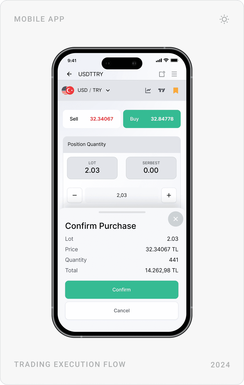 Light trading flow for USD/TRY: Confirm Purchase sheet, sell order with automatic orders, and Confirm Sale sheet