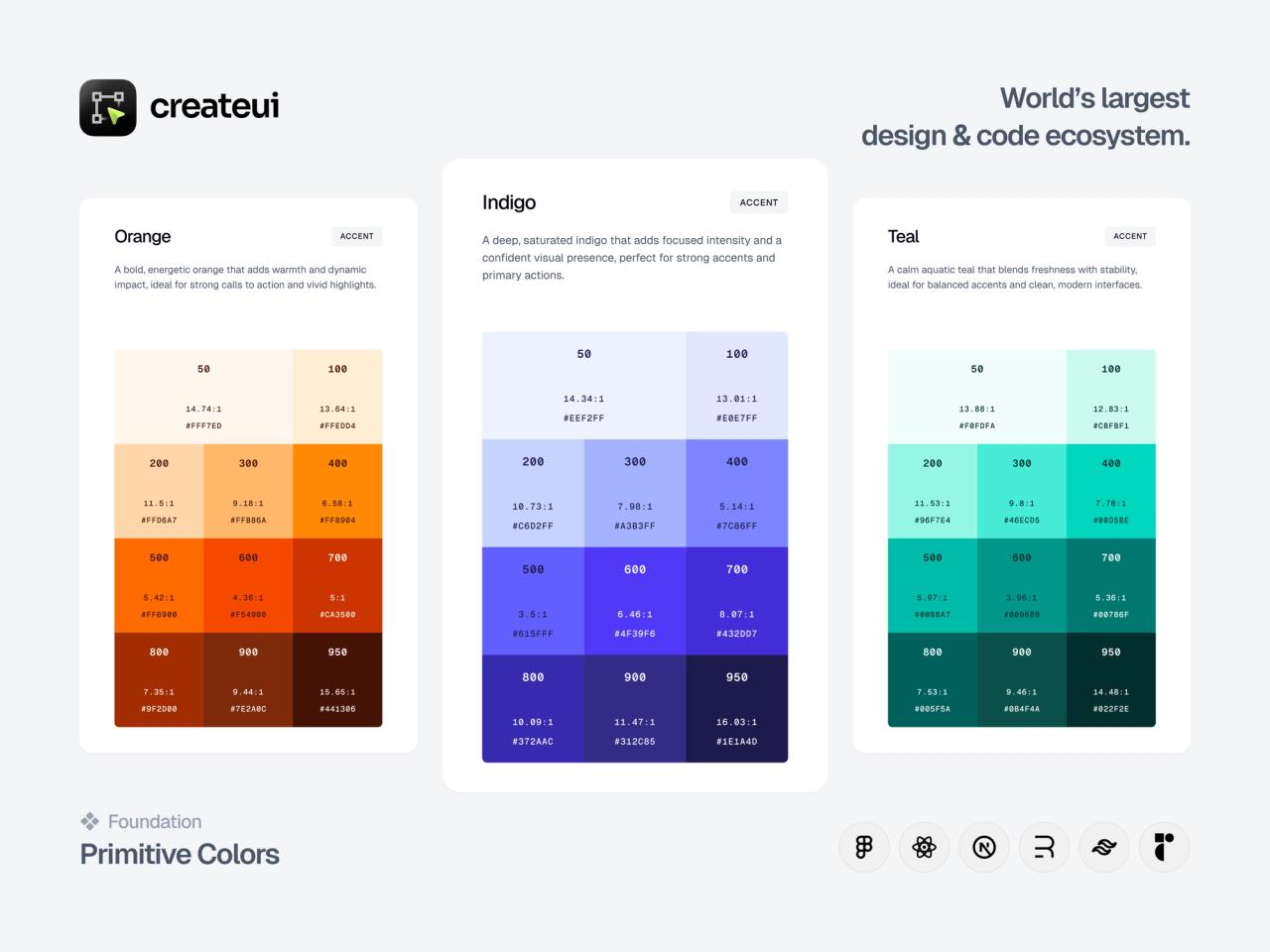 Primitive colour scales for Orange, Indigo and Teal from 50 to 950, with contrast ratios and hex values