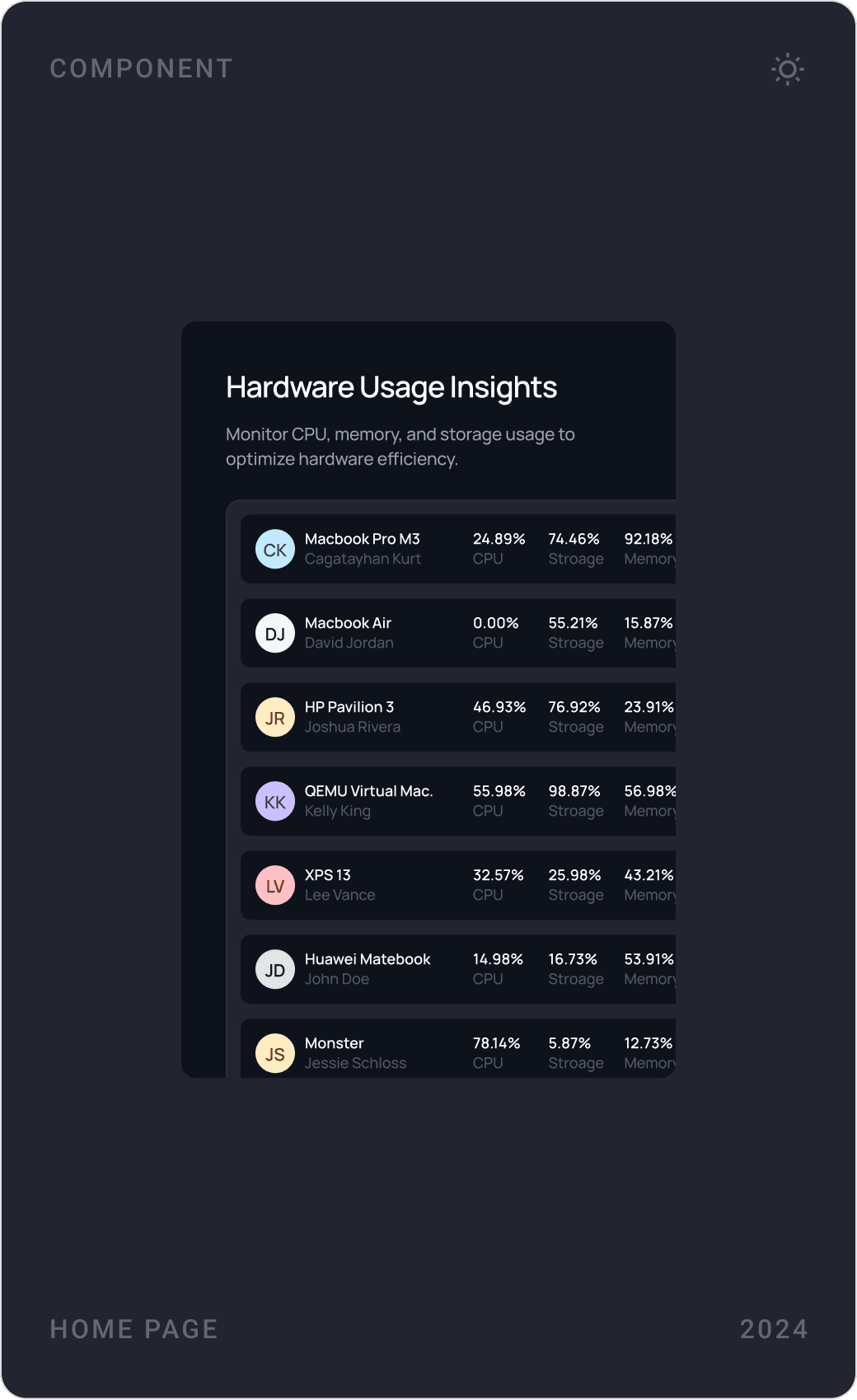 Dark hardware cards: device inventory management with device filtering, hardware usage insights table, employee device tracking and performance reports