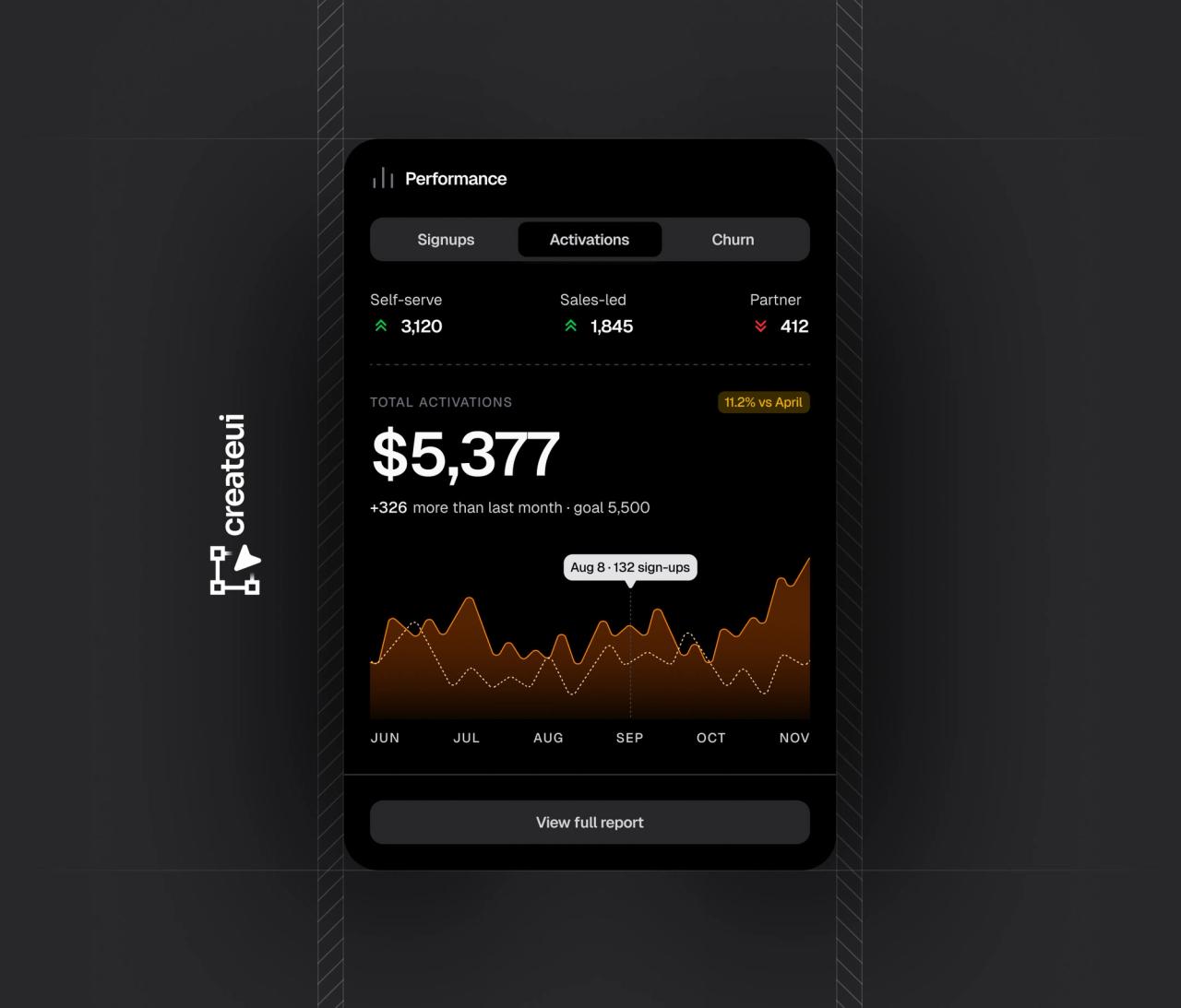 Performance card block with tabs, metrics and an area chart, in light and dark