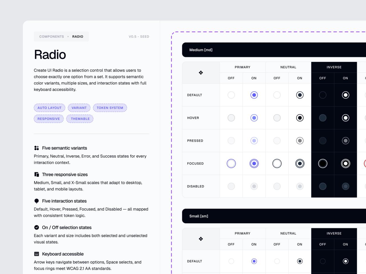 Radio component documentation with its variant matrix: primary, neutral and inverse across default, hover, pressed, focused and disabled