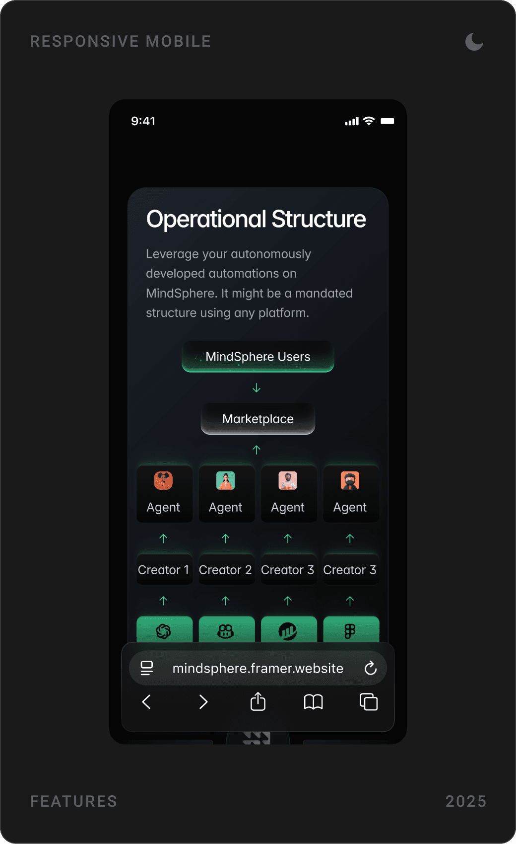 Mobile operational structure diagram, AI landscape challenges grid, and “The Path to Innovation” roadmap with phase tabs
