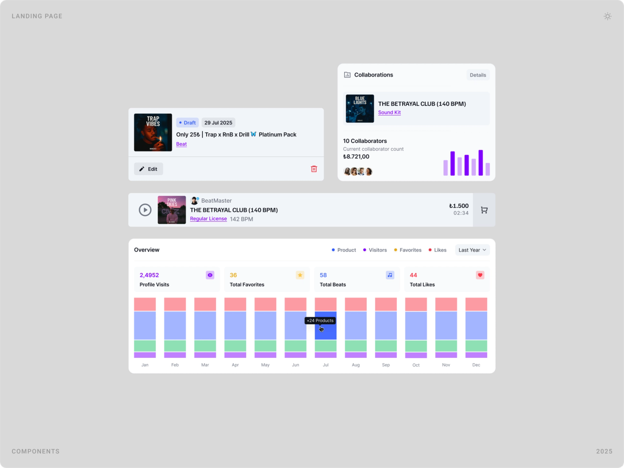 Components: a listing card, a collaborators card with revenue chart and an overview bar chart