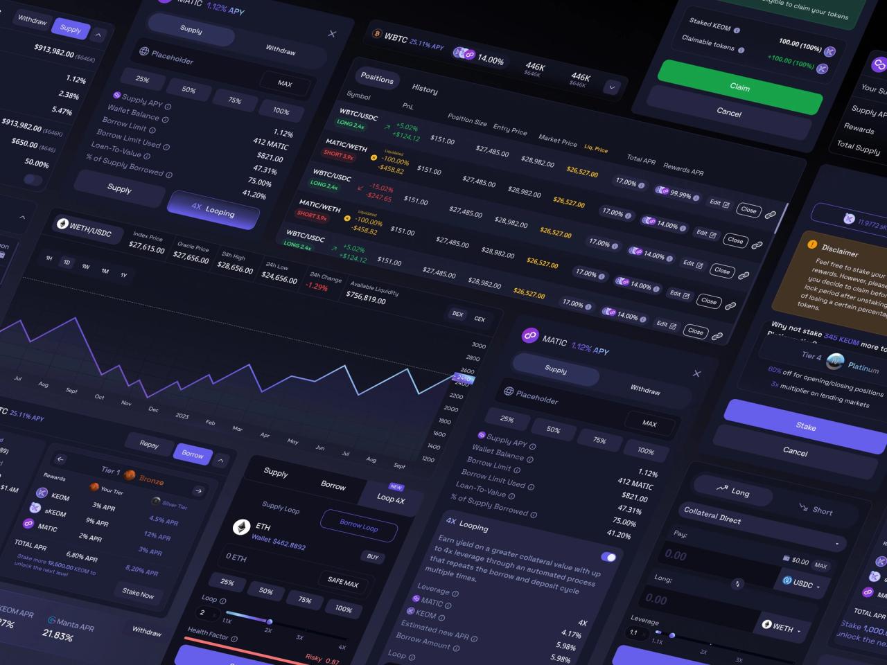 KEOM Protocol · Web3 Kaldıraçlı Piyasa Bileşenleri
