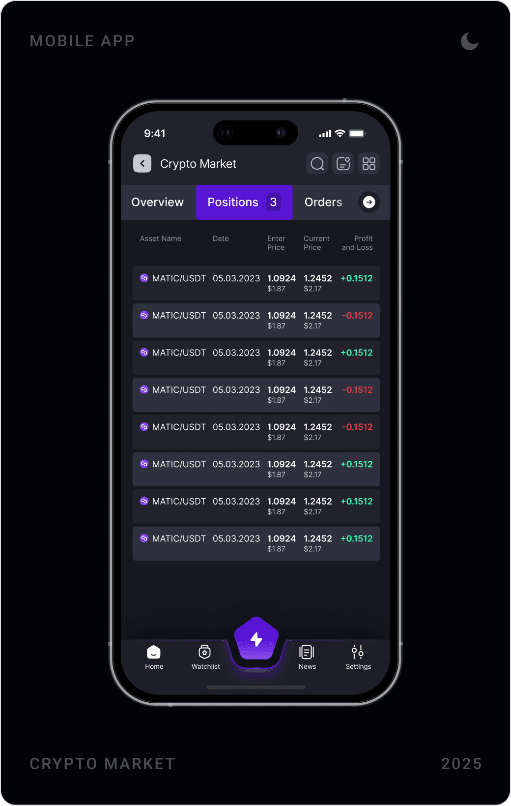 Crypto market screens: overview with candlestick chart, positions list, and transactions filtered by period with colour-coded status