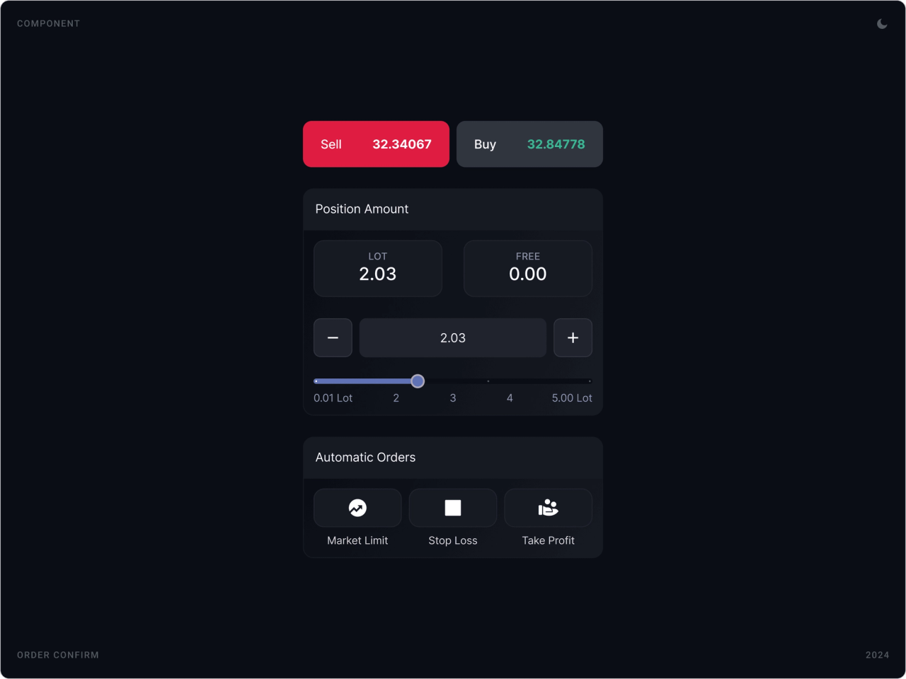 Order panel with red Sell and Buy price buttons, lot stepper and slider, and market limit, stop loss and take profit options