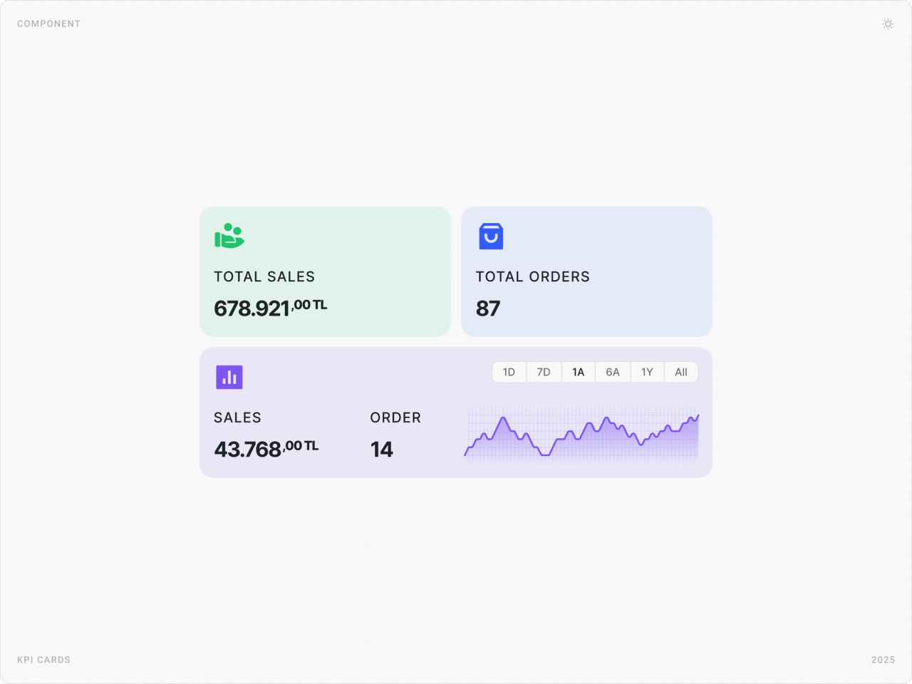 Sales statistics cards: total sales, total orders and a sales and orders chart with period filters