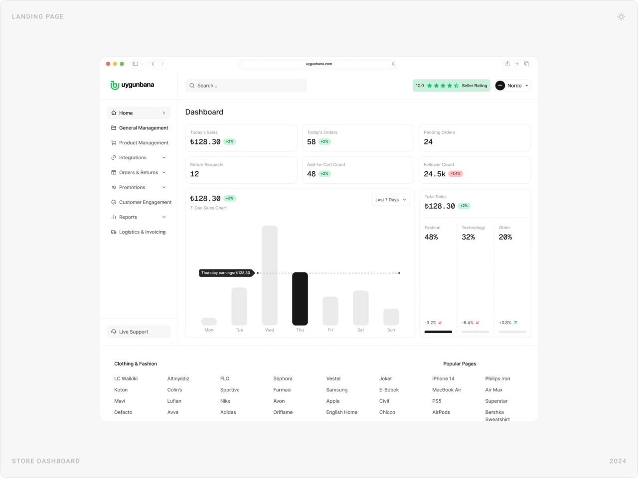Store dashboard with today's sales, orders, return requests, a 7-day sales chart and sales by category