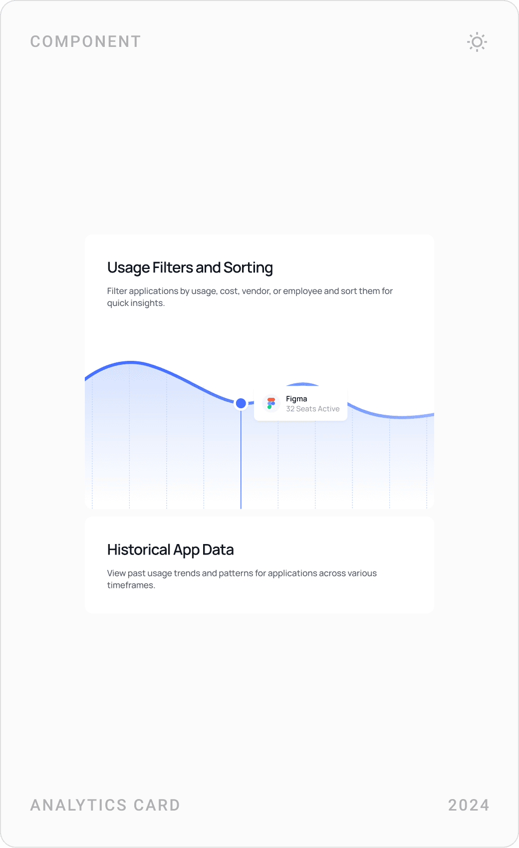 Product cards: usage filters with historical app data chart, vertical app dock, and active vs. passive licenses with employee app monitoring