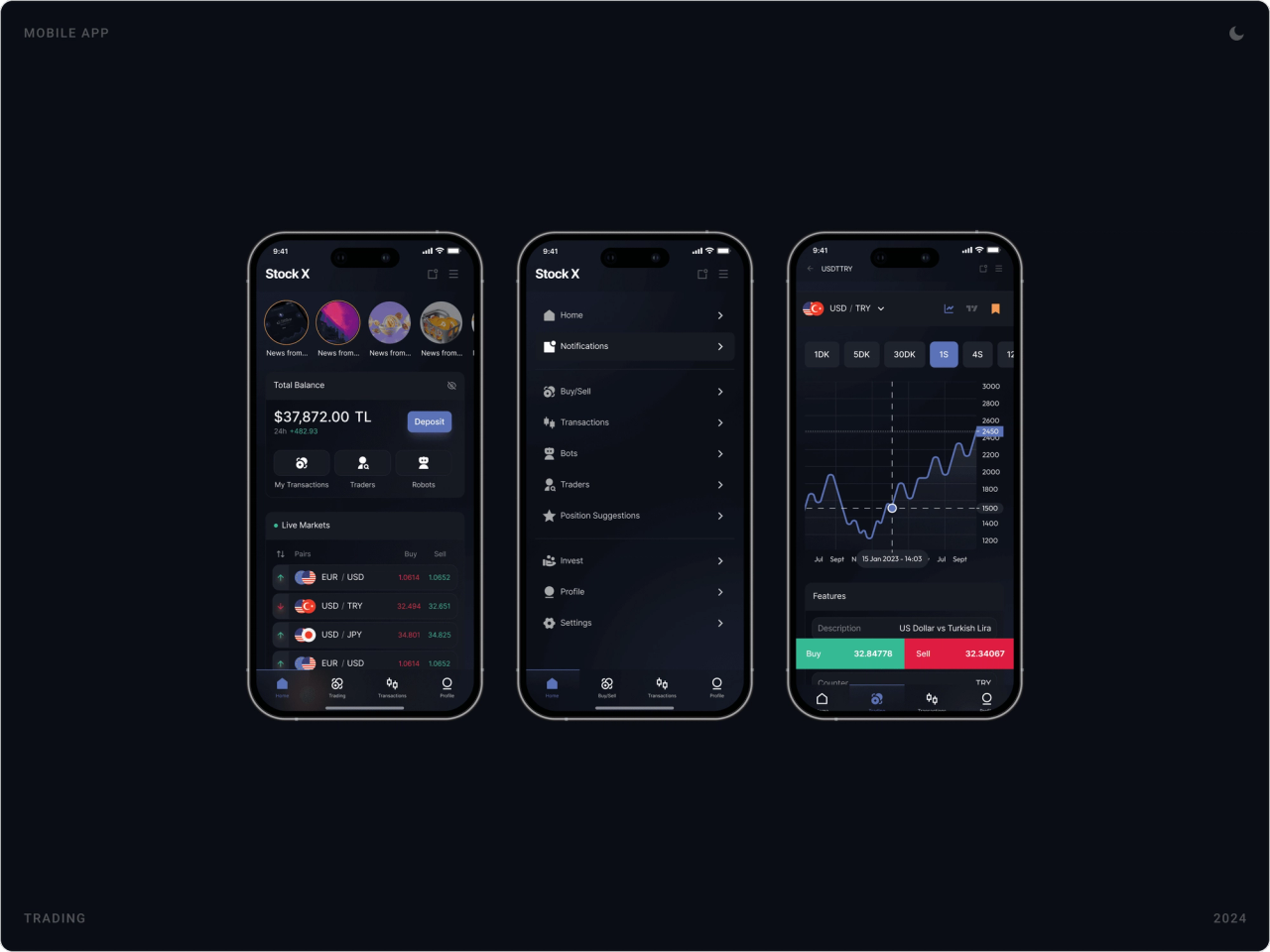 Dark home screen with total balance and live markets, the side menu, and a USD/TRY chart with Sell and Buy buttons