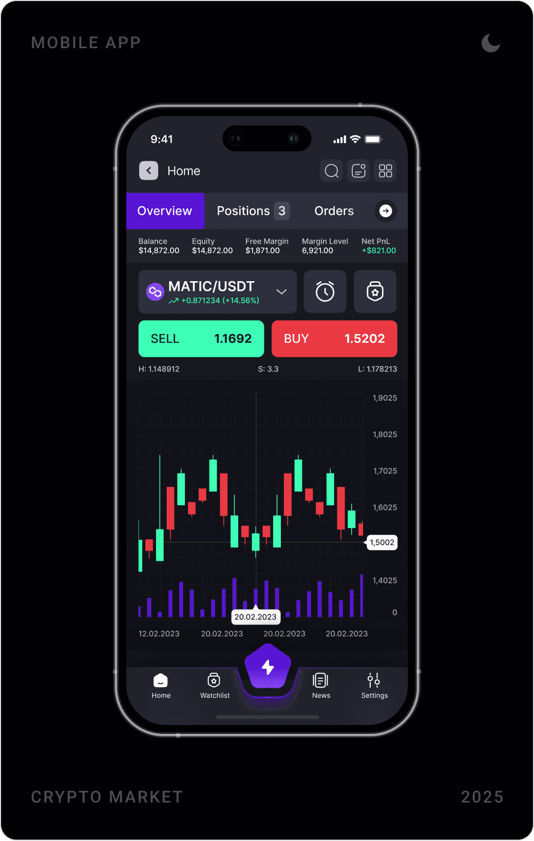 Crypto market screens: overview with candlestick chart, positions list, and transactions filtered by period with colour-coded status