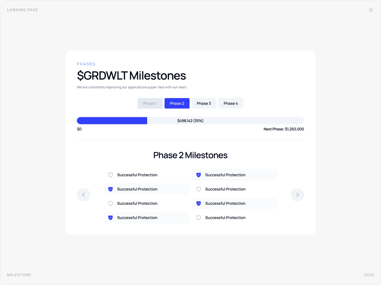 $GRDWLT Milestones section with phase tabs, a funding progress bar and a checklist of phase 2 milestones