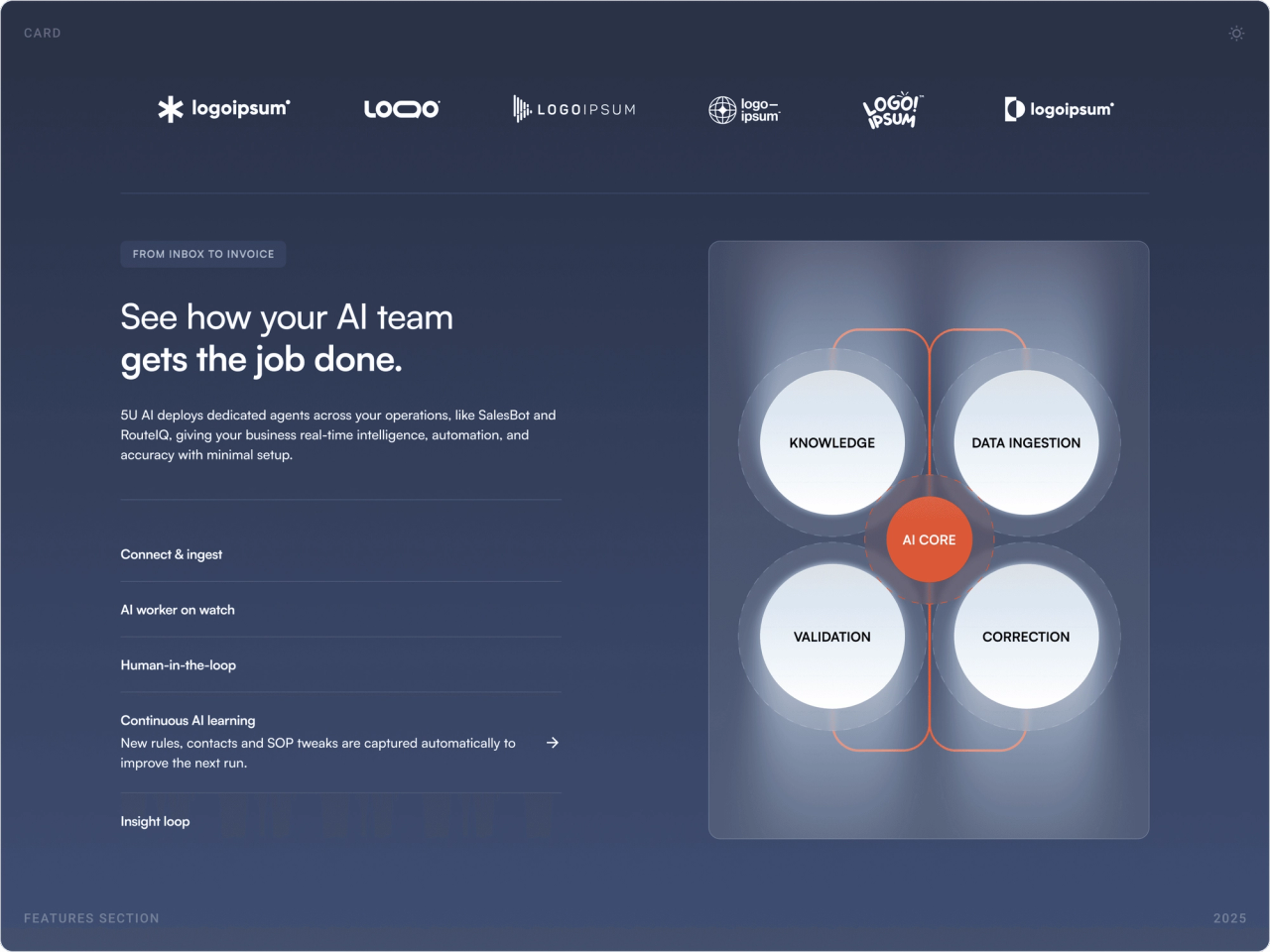 Diagram of the 5U AI core surrounded by knowledge, data ingestion, validation and correction