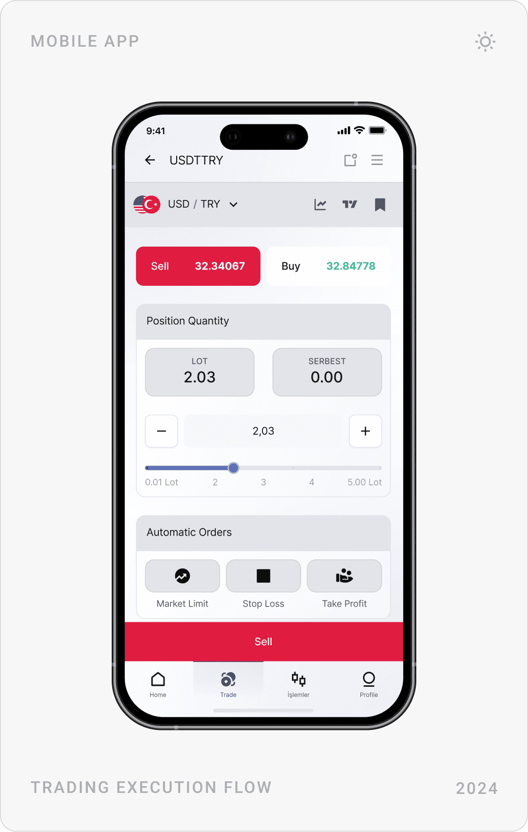 Light trading flow for USD/TRY: Confirm Purchase sheet, sell order with automatic orders, and Confirm Sale sheet