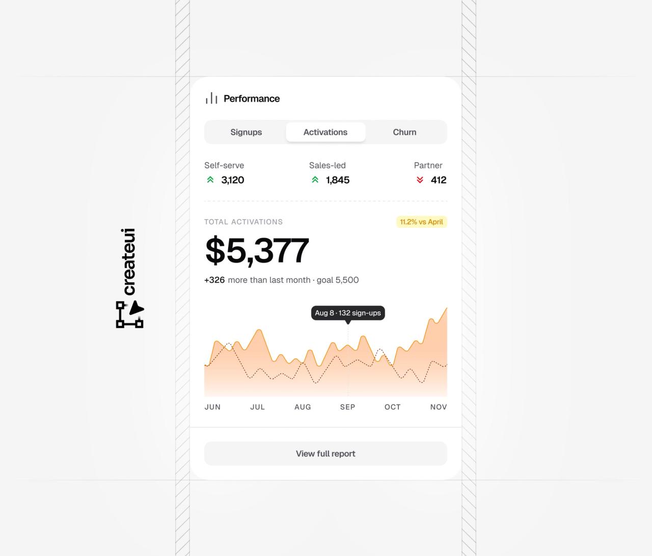 Performance card block with tabs, metrics and an area chart, in light and dark