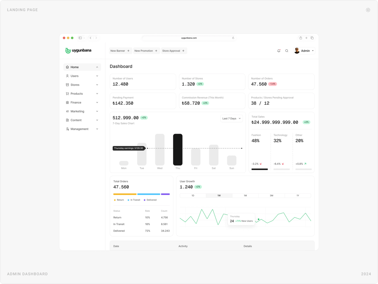 Admin dashboard with users, stores, orders, pending payments, commission revenue and items pending approval