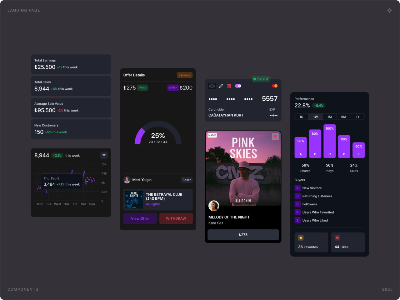 Dark mode components: earnings stats, an offer card, a beat card, a performance chart and listing rows