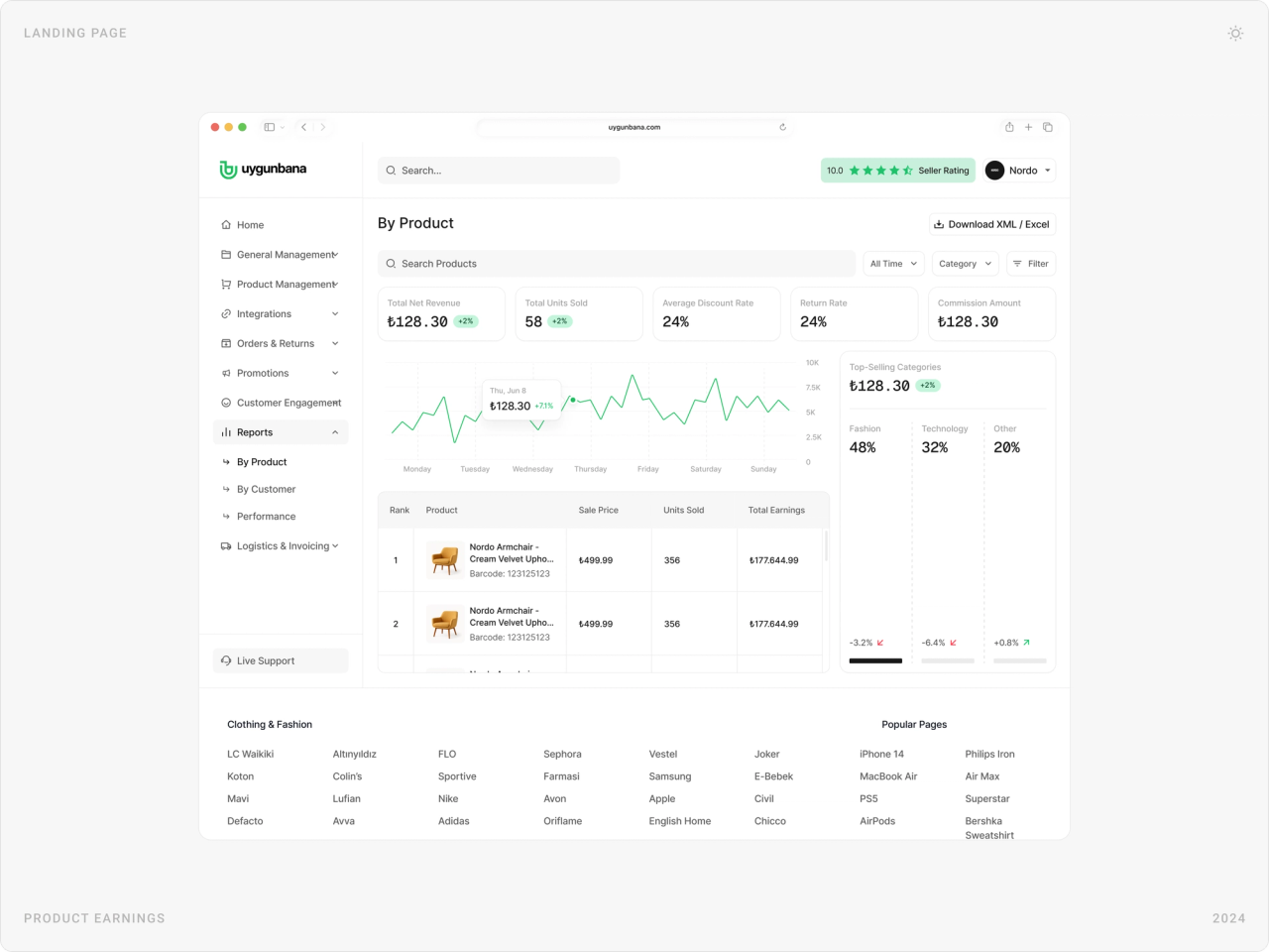 Product earnings report with net revenue, units sold, return rate, commission and top products