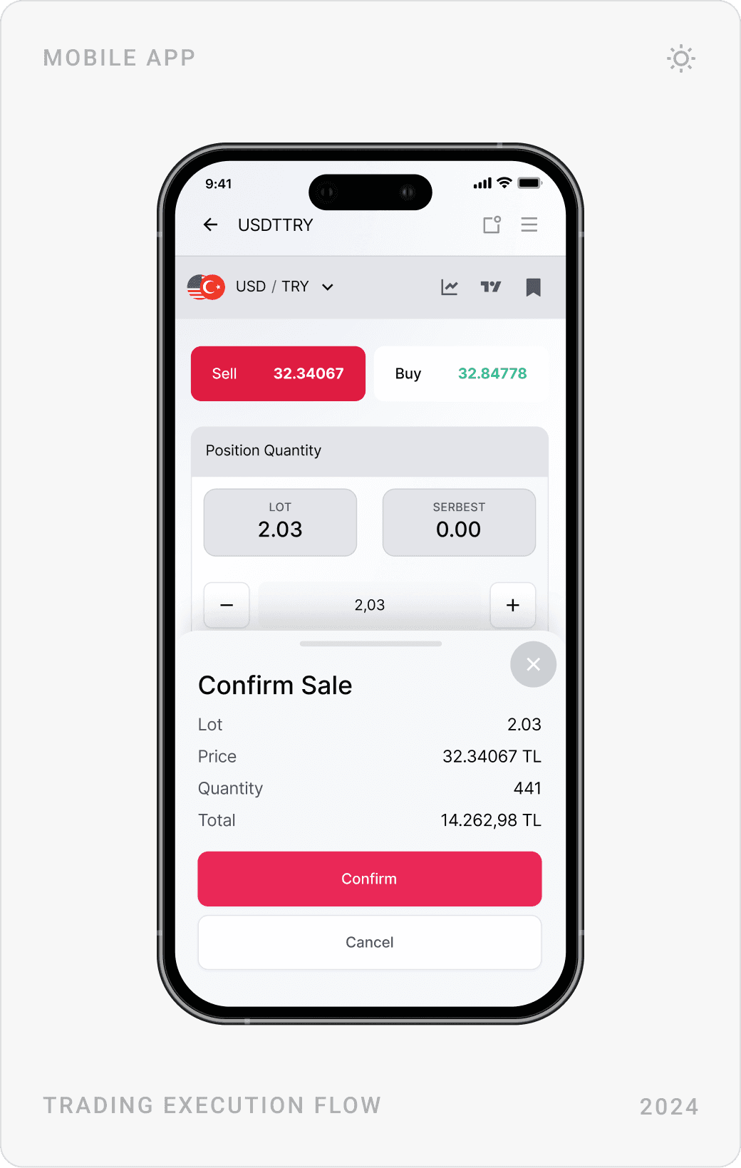 Light trading flow for USD/TRY: Confirm Purchase sheet, sell order with automatic orders, and Confirm Sale sheet