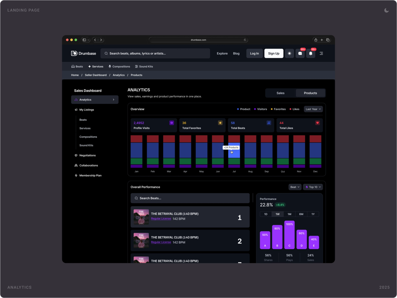 Dark mode analytics with sales by day and top-performing products